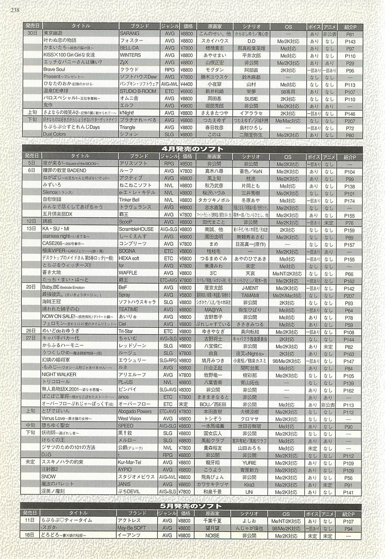 BugBug 2001-04 - Page 238