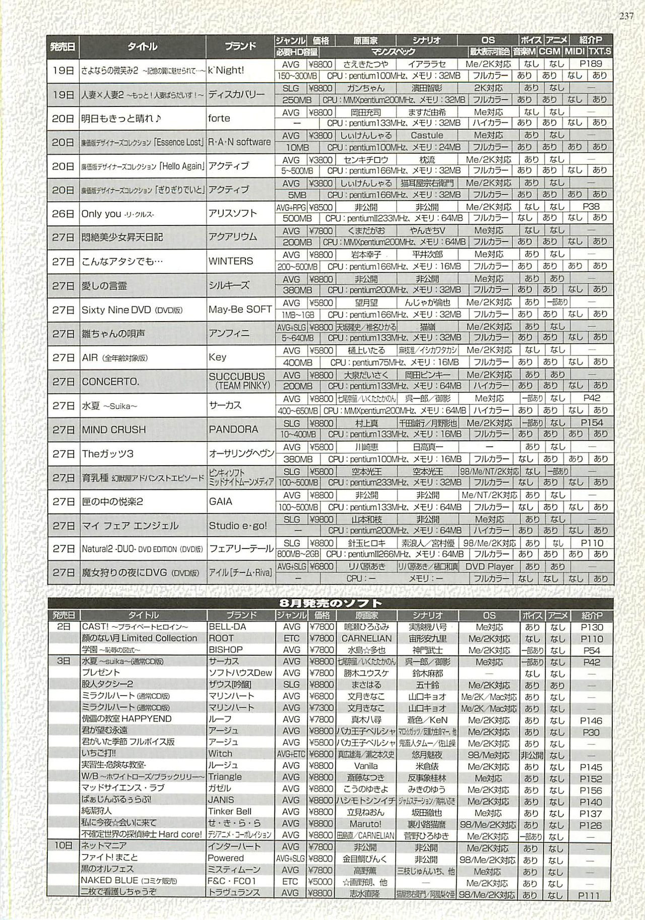 BugBug 2001-09 - Page 237