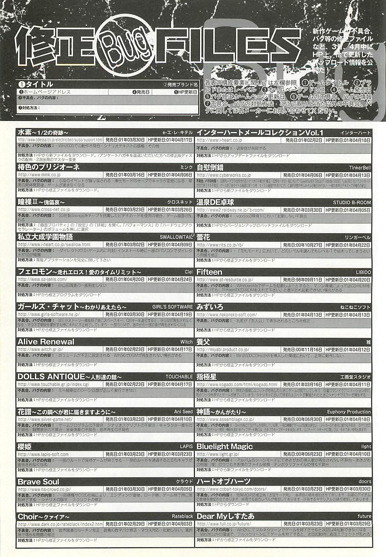 BugBug 2001-06 - Page 200