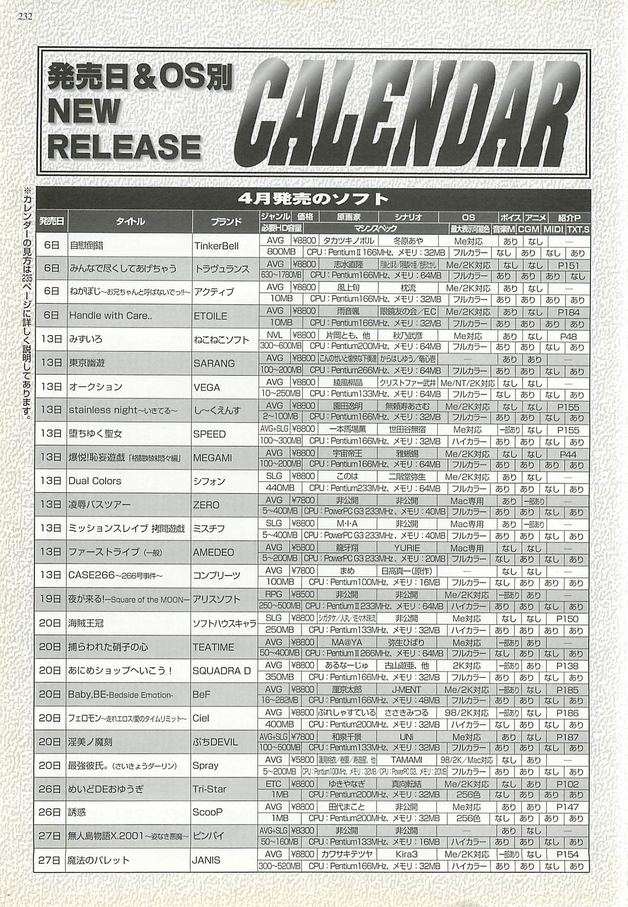 BugBug 2001-06 - Page 230