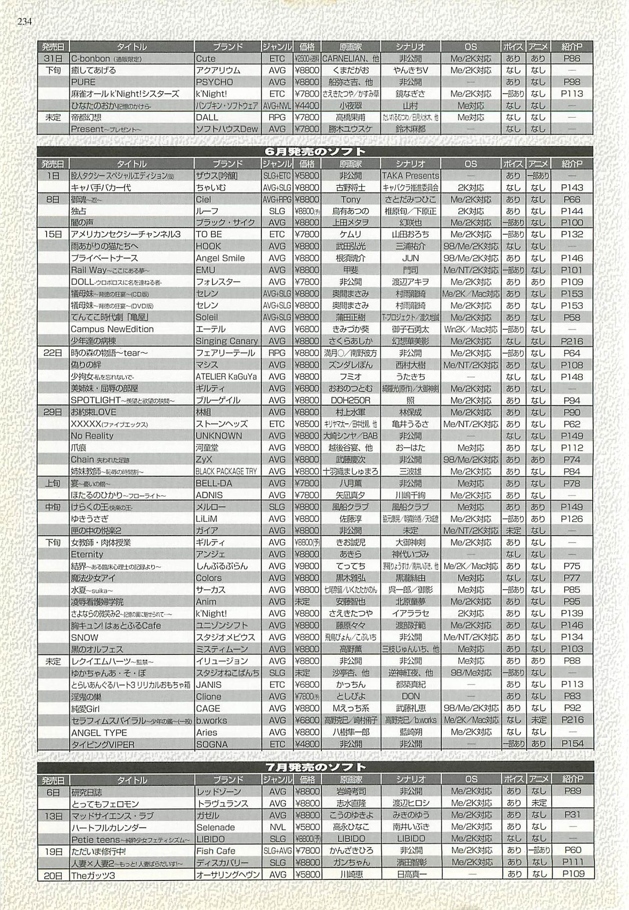 BugBug 2001-06 - Page 232