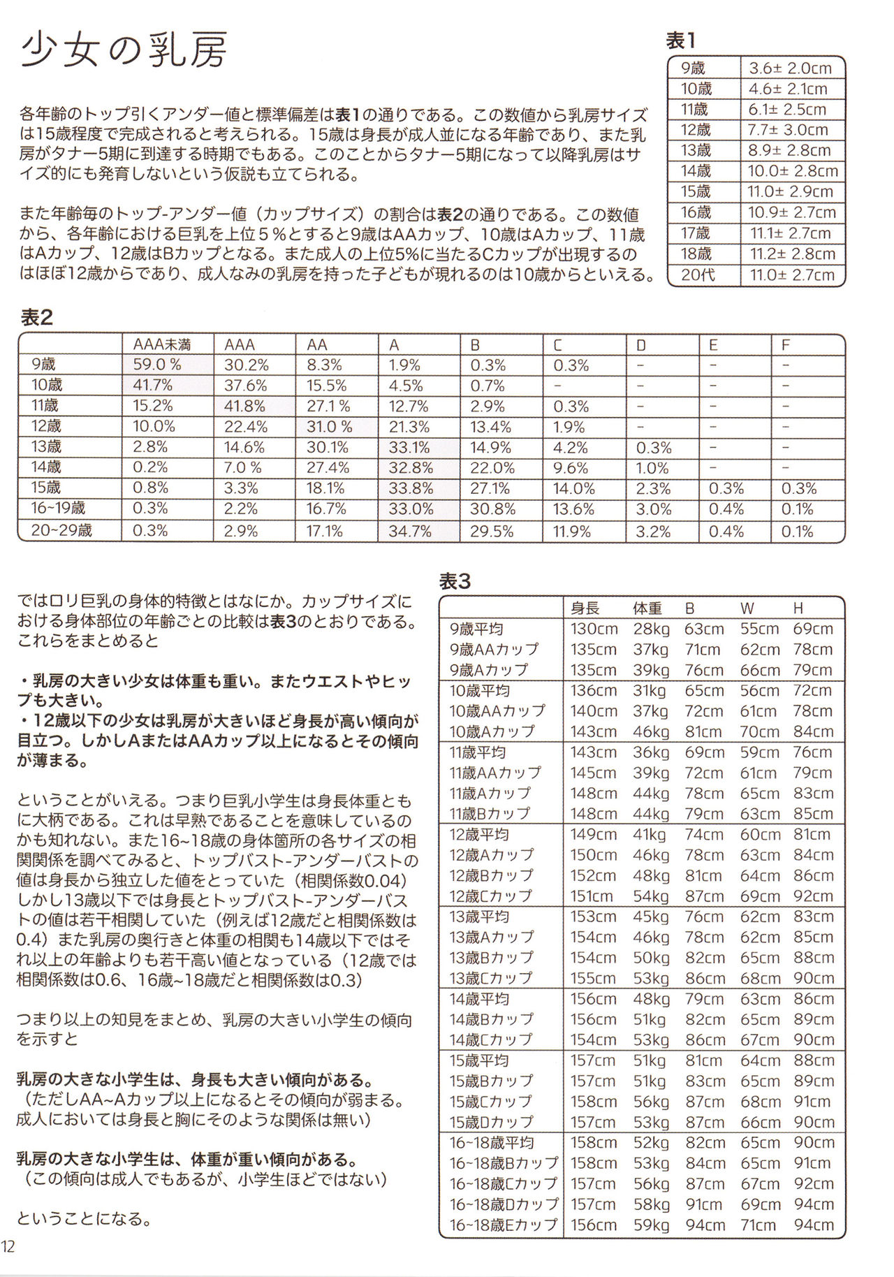 Kodomo Shintai Shoken - Page 12
