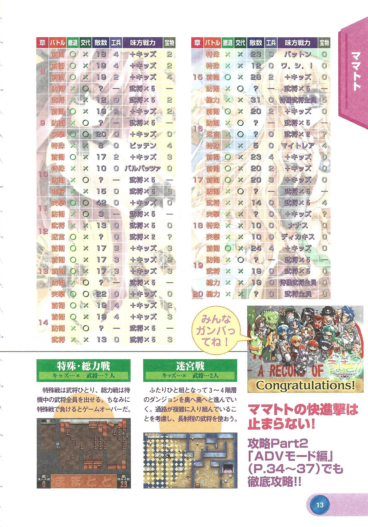 Official Alicesoft Full Completion Guide 2 - Page 15