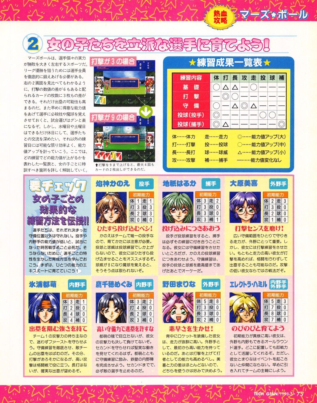 Tech Gian 019 - Page 75
