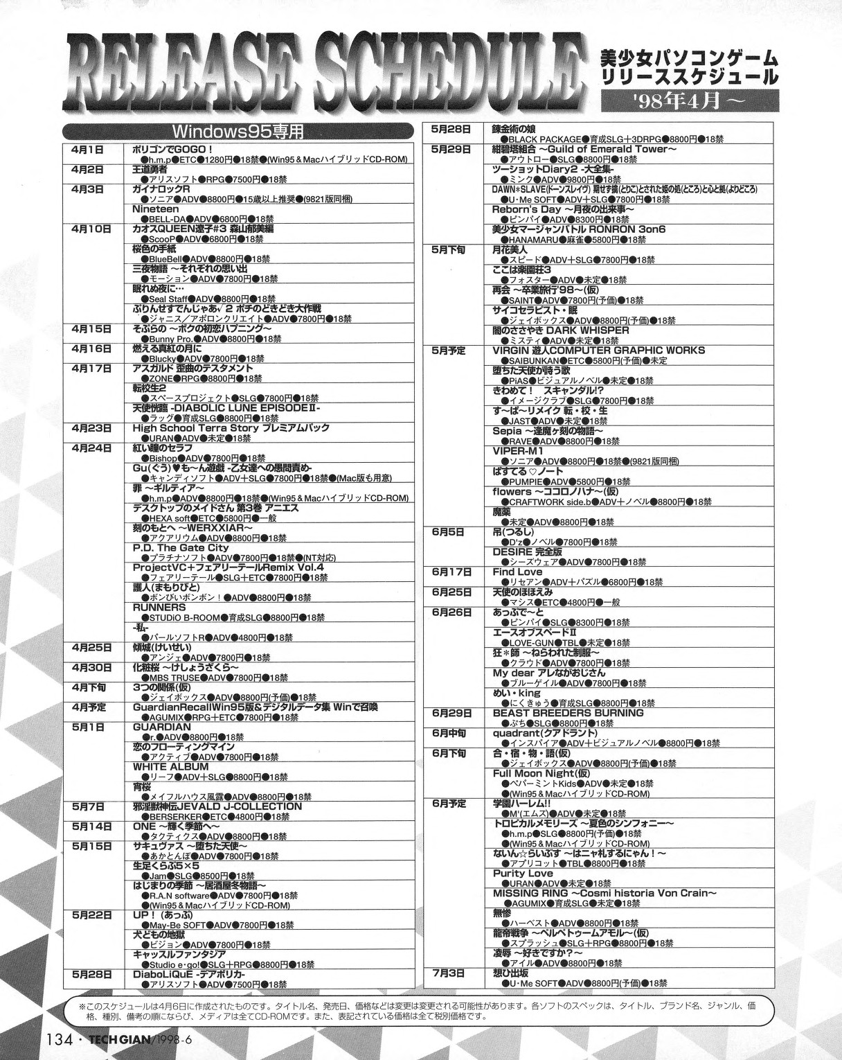 Tech Gian 020 - Page 132
