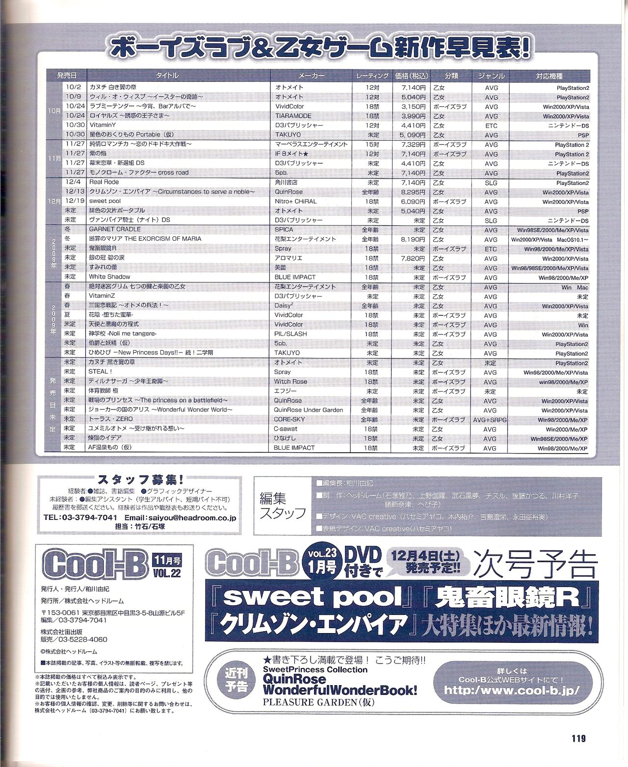 Cool-B Vol.22 2008-11 - Page 125