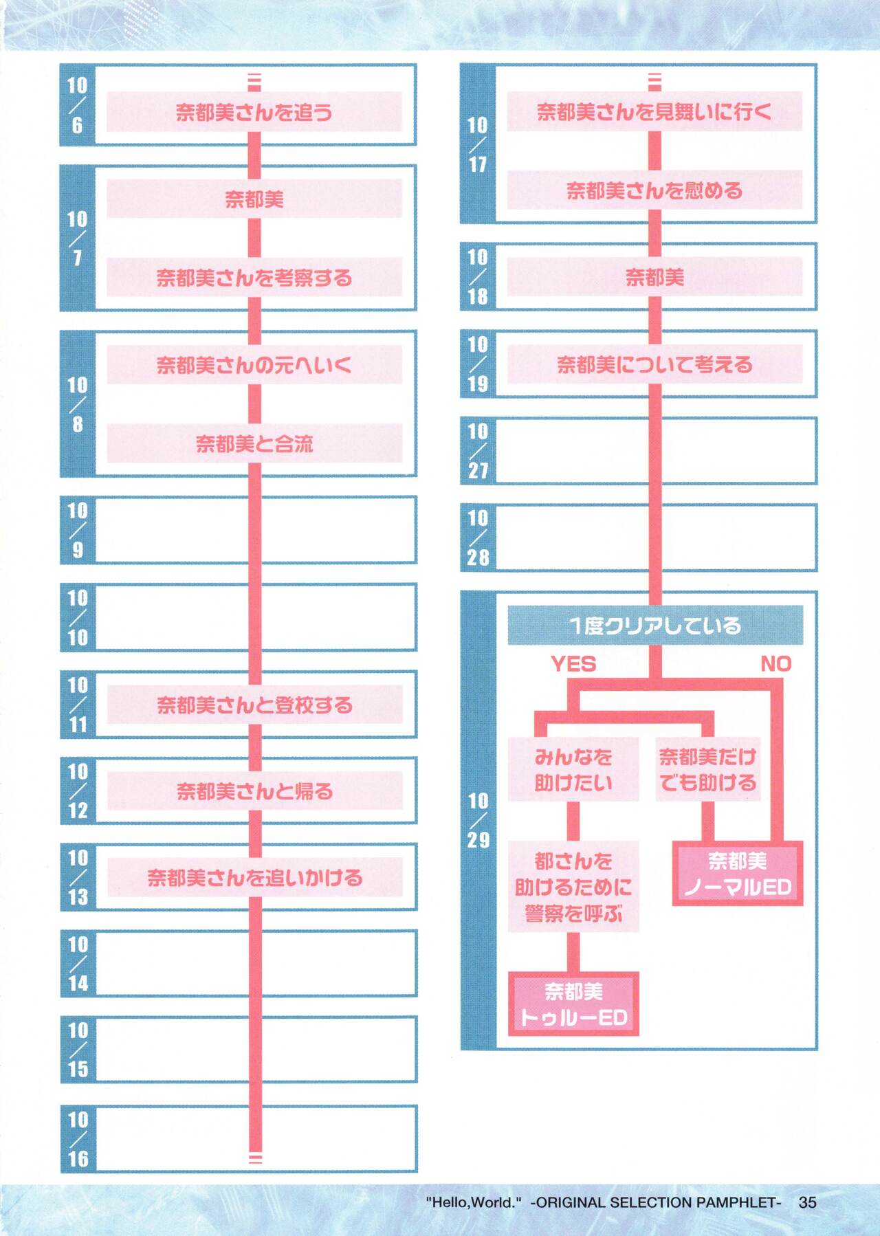 "Hello, World." -ORIGINAL SELECTION PAMPHLET- - Page 36
