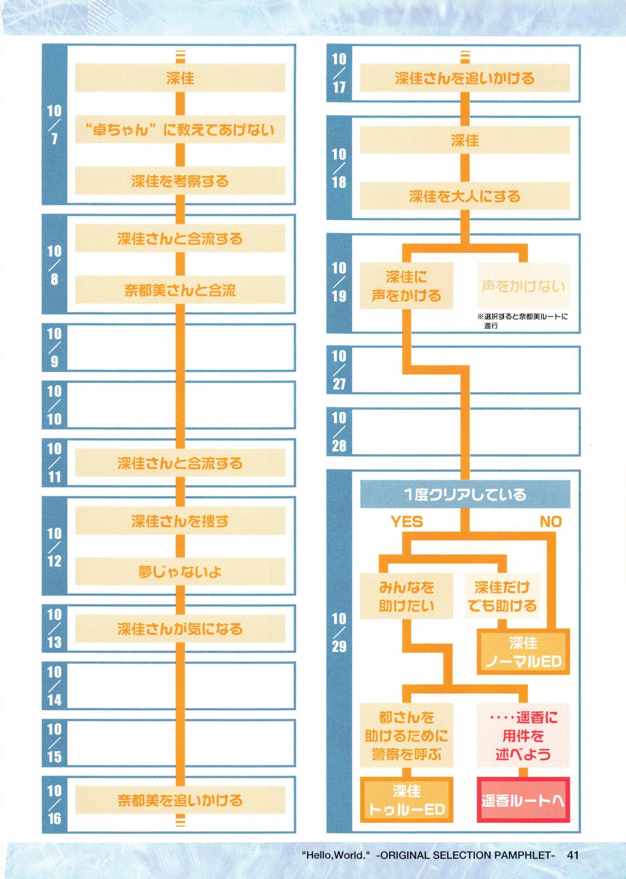 "Hello, World." -ORIGINAL SELECTION PAMPHLET- - Page 42