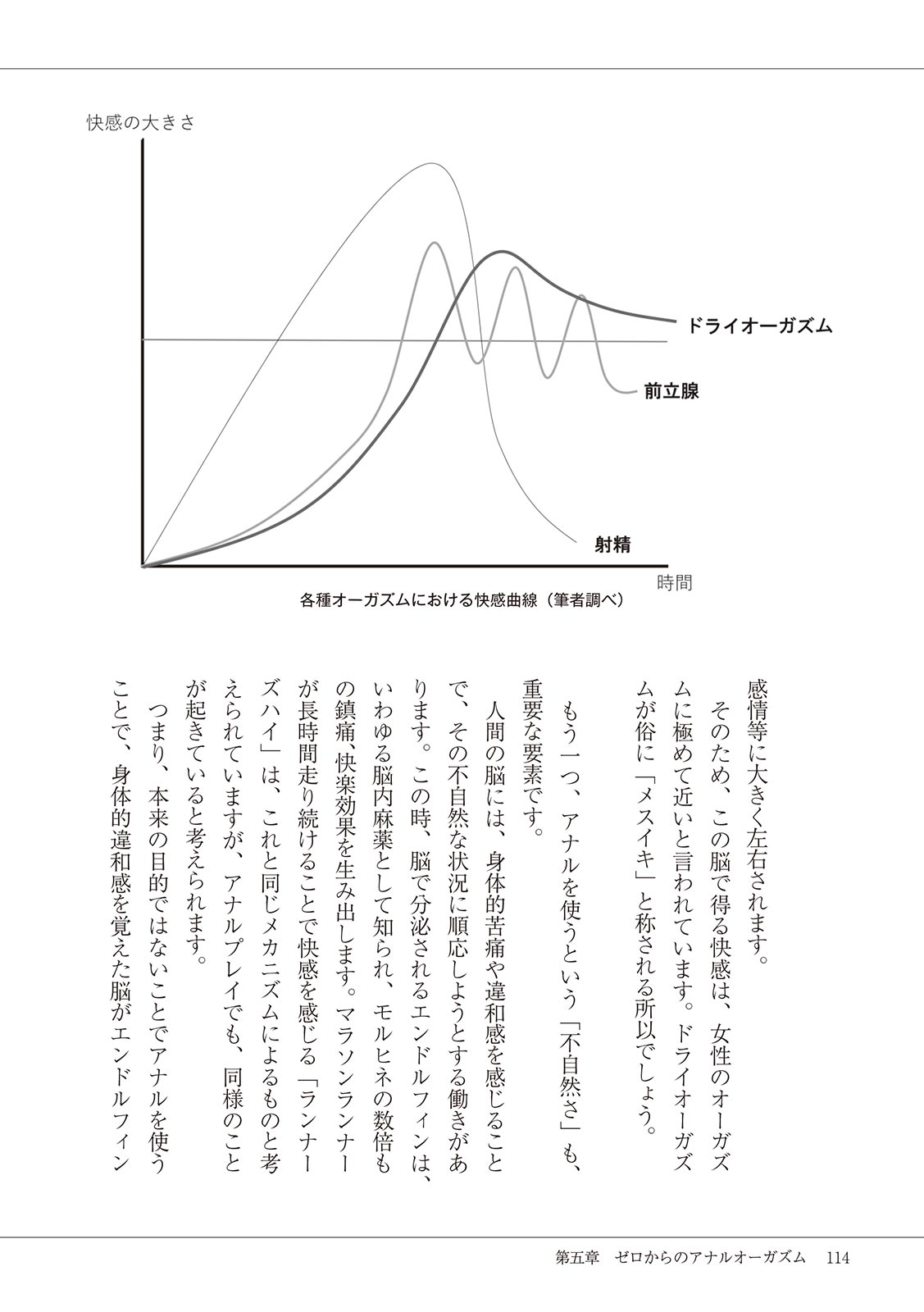 #Onanie Saizensen - Page 116