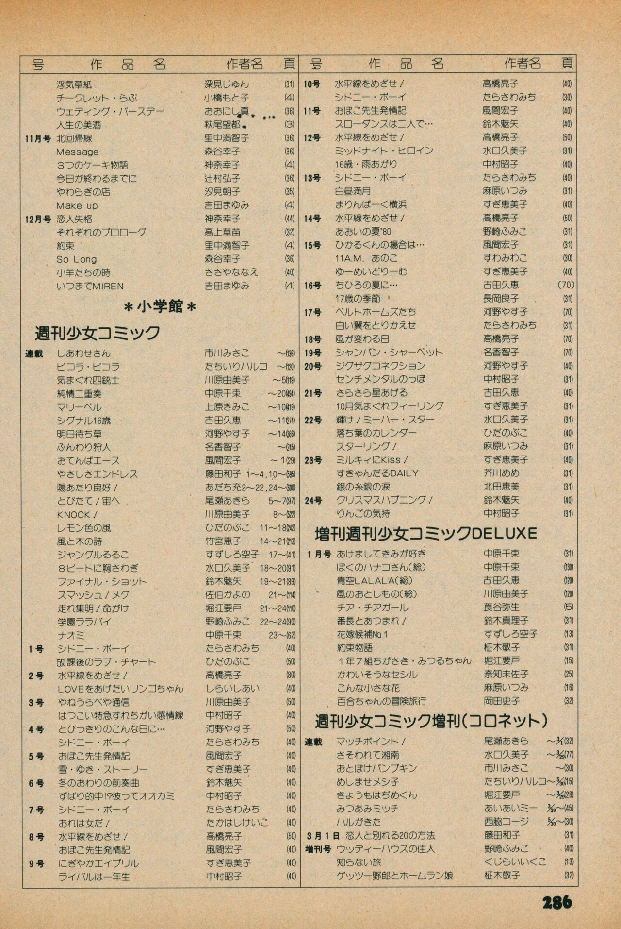 Fusion Product 1981年7月号 - Page 284