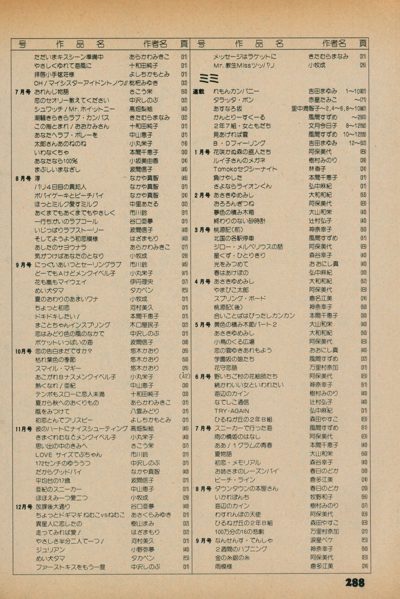Fusion Product 1981年7月号 - Page 286