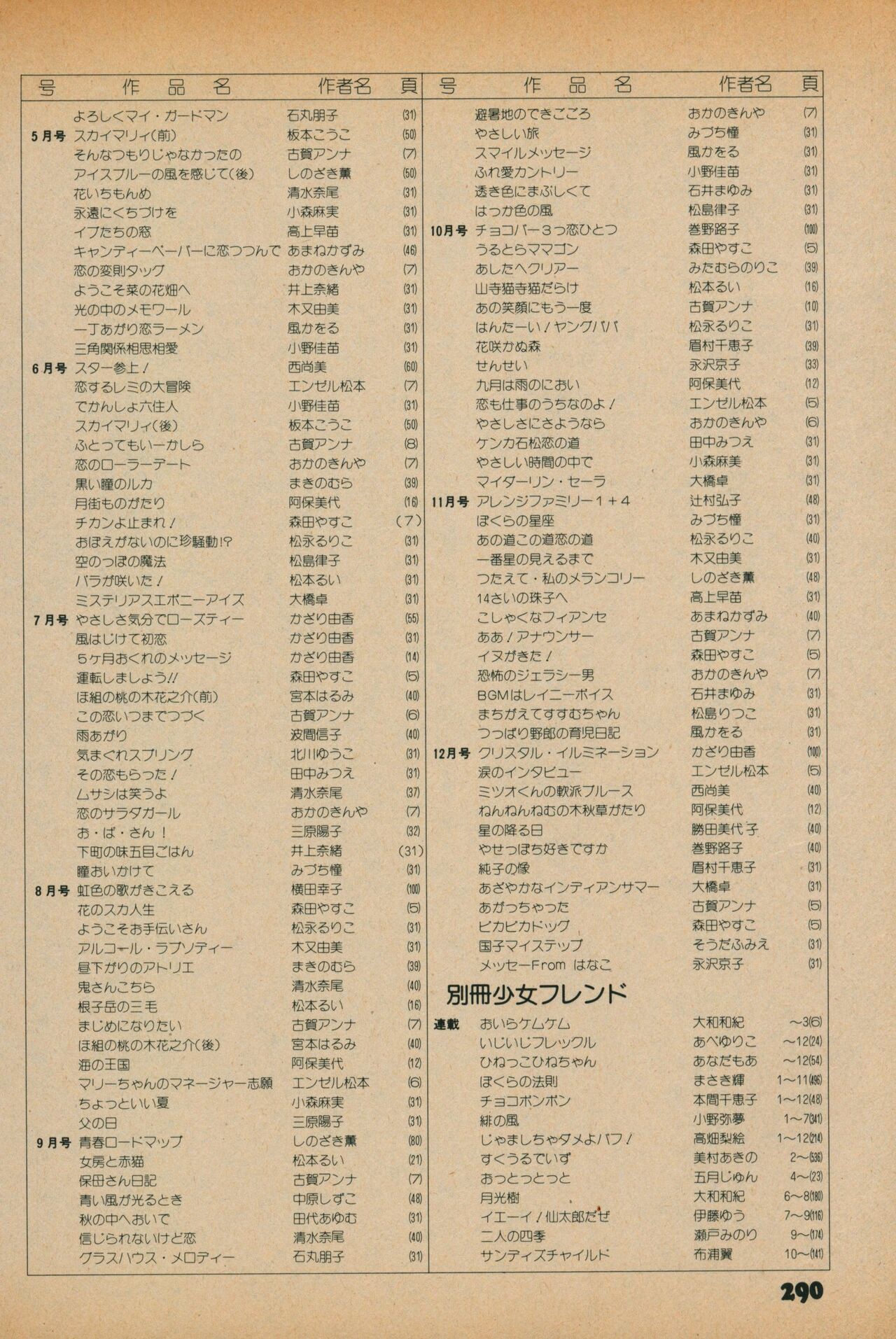 Fusion Product 1981年7月号 - Page 288