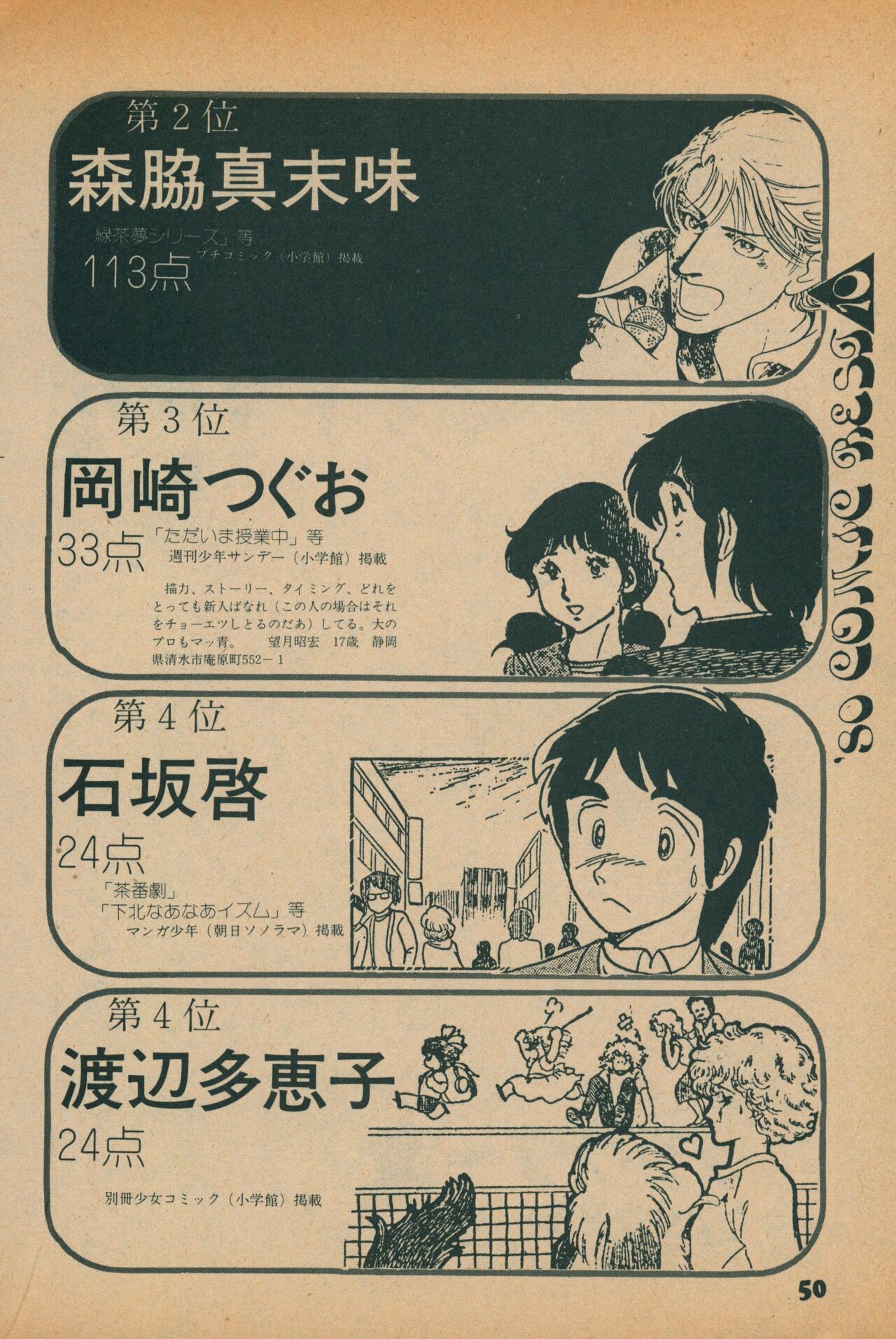 Fusion Product 1981年7月号 - Page 48