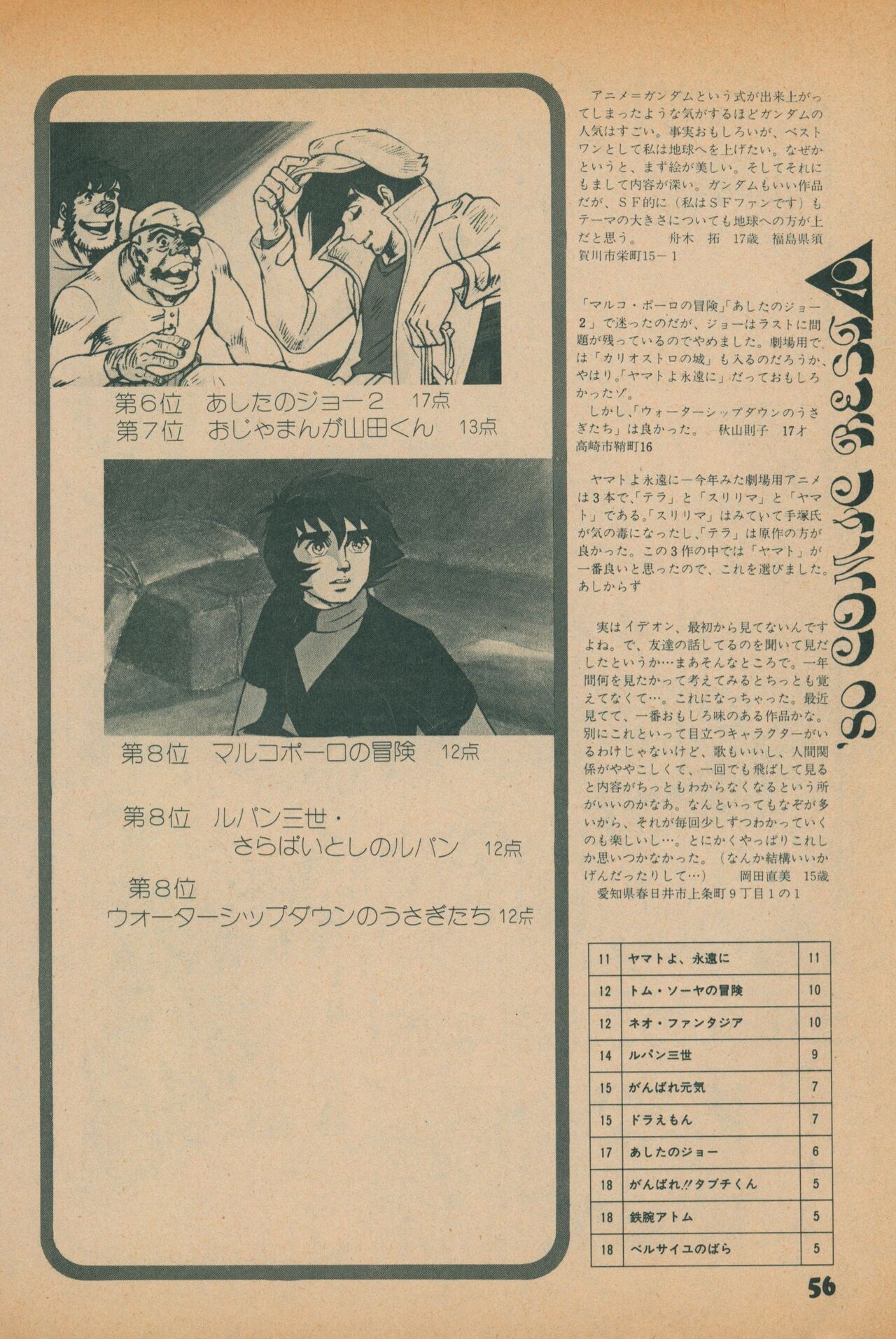 Fusion Product 1981年7月号 - Page 54