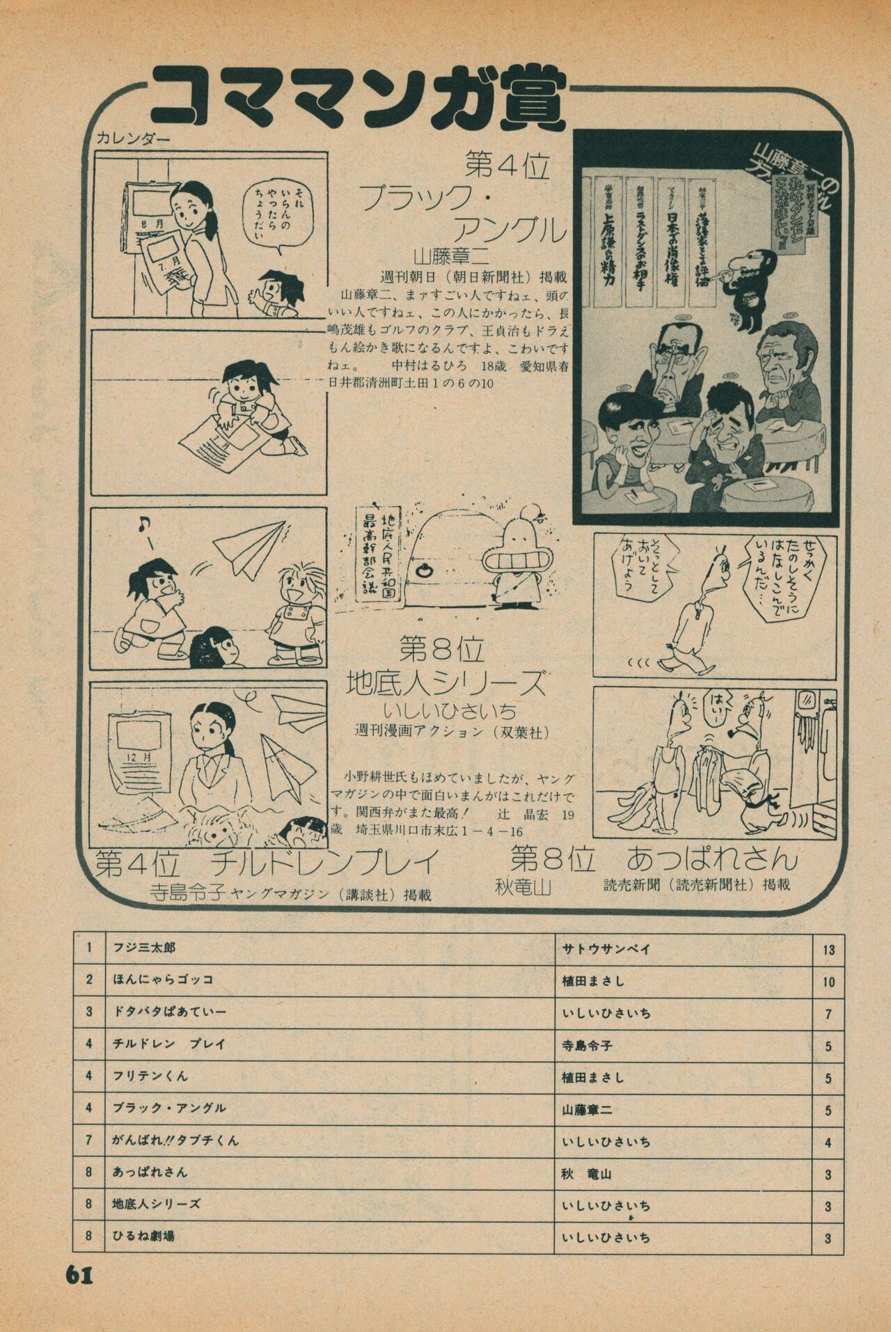 Fusion Product 1981年7月号 - Page 59
