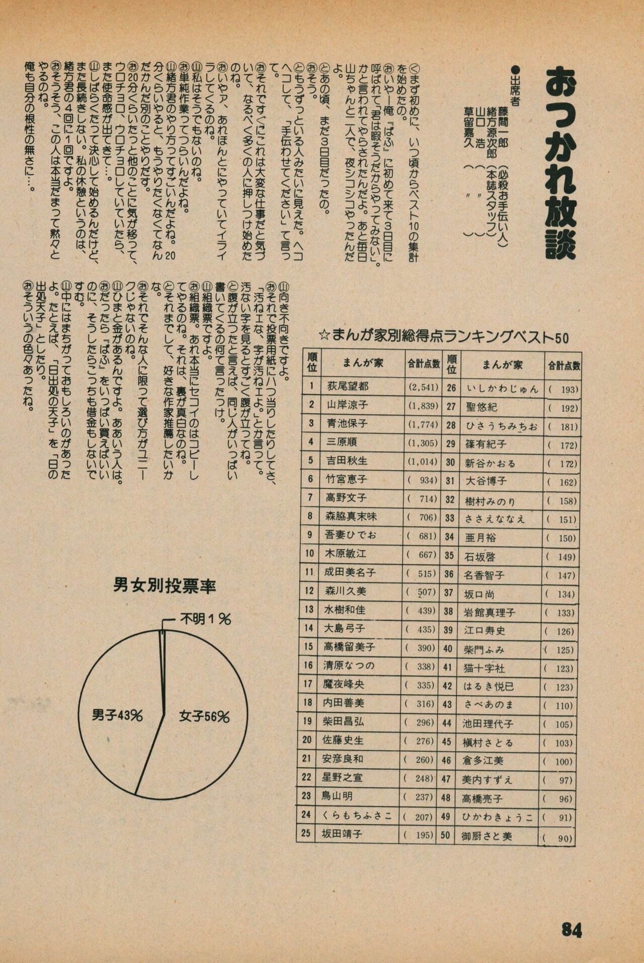 Fusion Product 1981年7月号 - Page 82