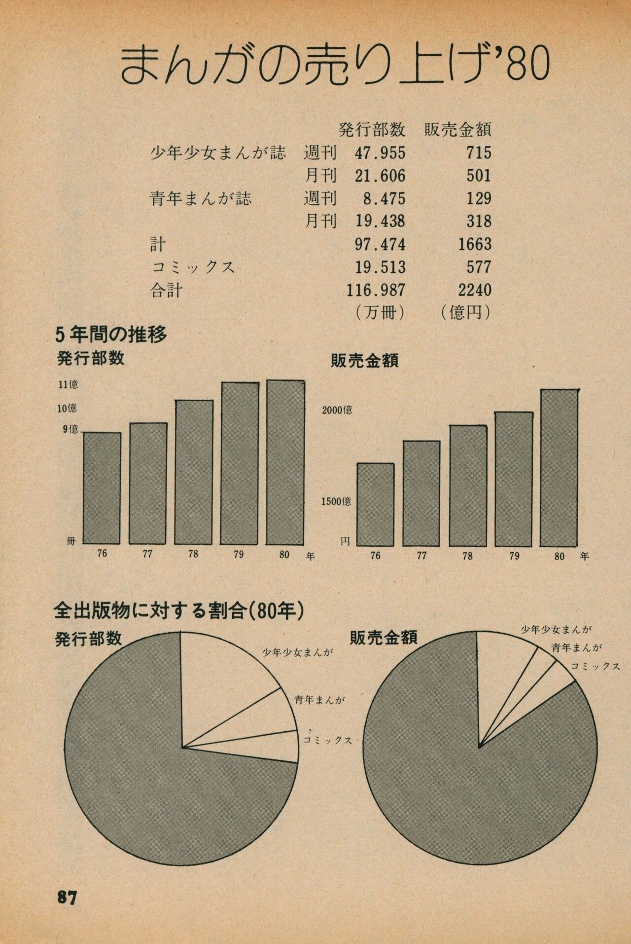 Fusion Product 1981年7月号 - Page 85