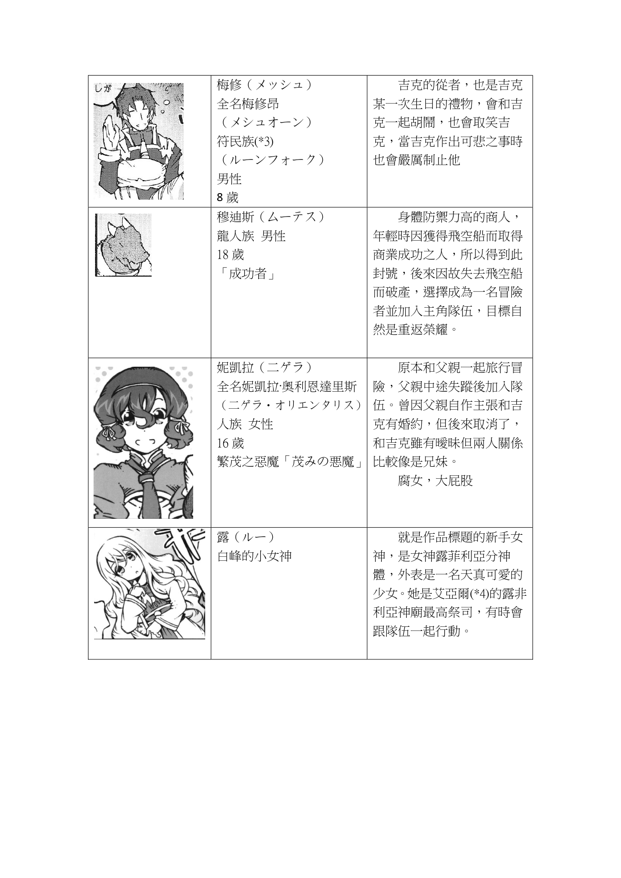 Preview page 5