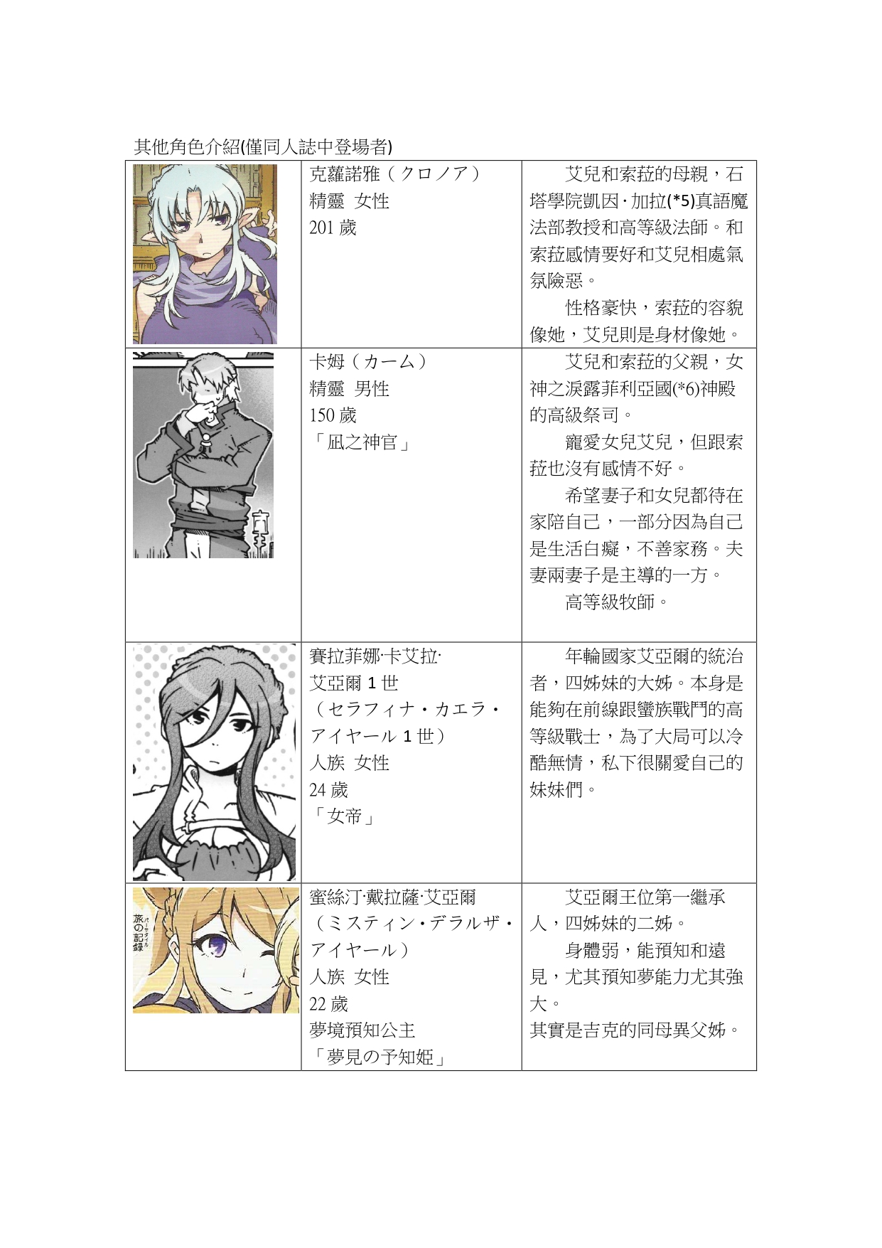 Preview page 6