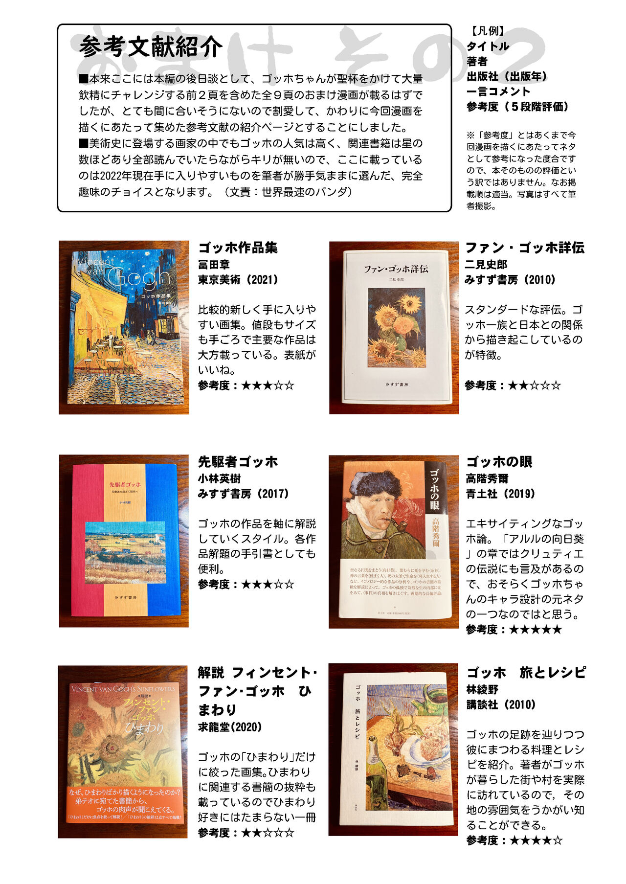 Gogh Hard - Page 40