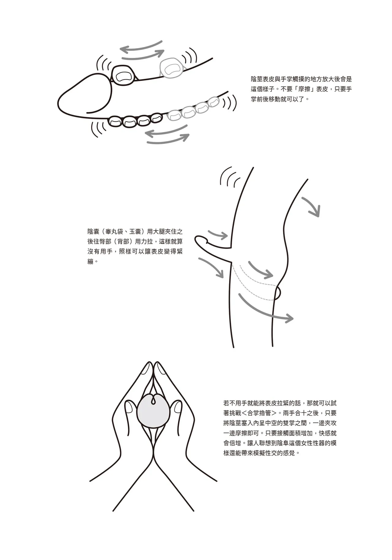 自慰攻略：圖解男性手淫．菊花遊戲完全指南 - Page 24