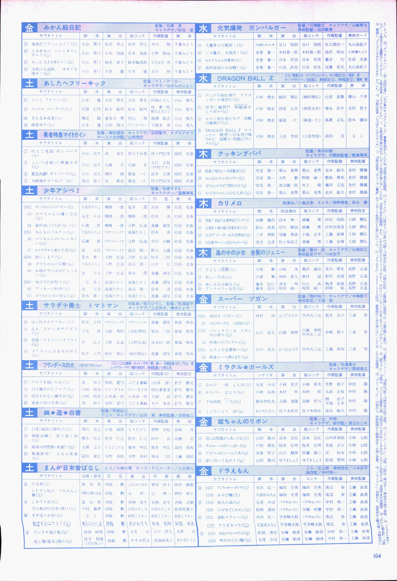 Animage 1993 May - Page 124