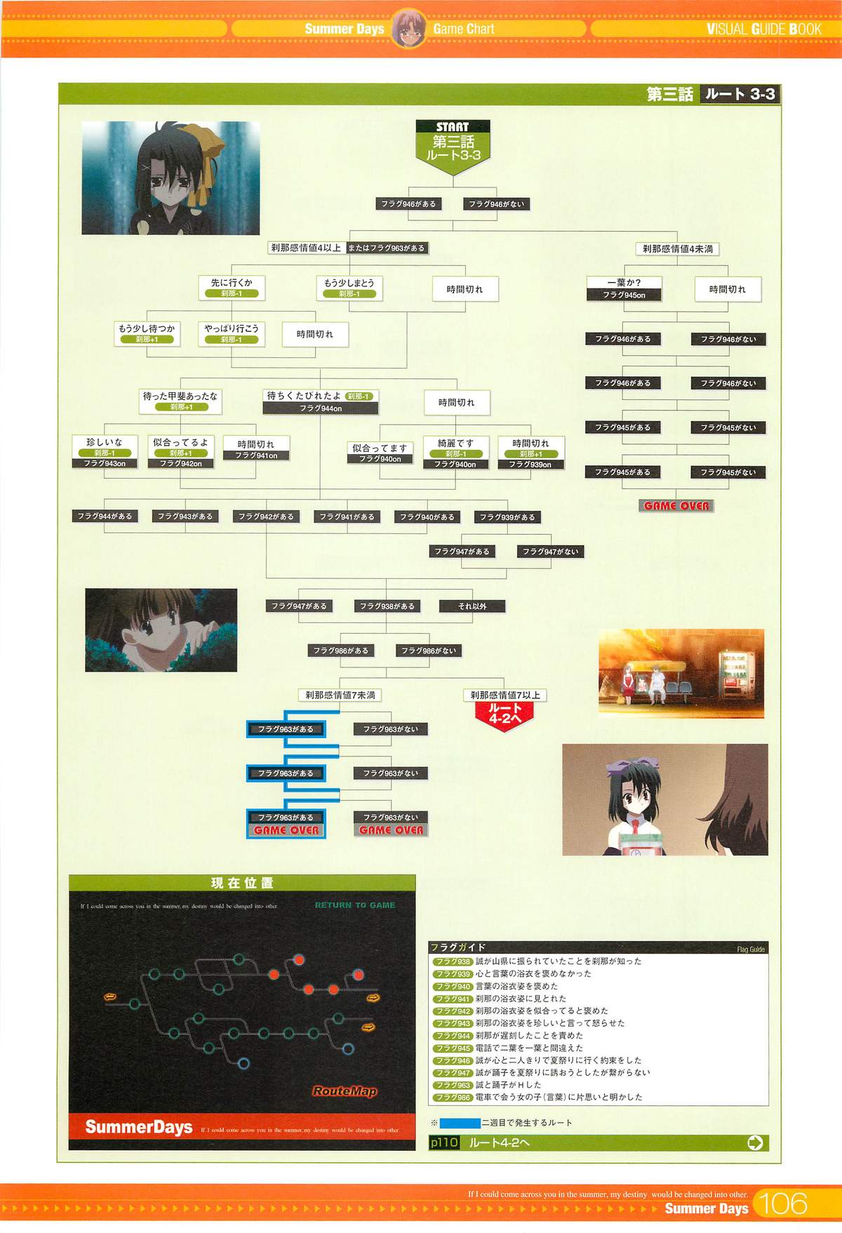 SummerDays Visual Guide Book - Page 10