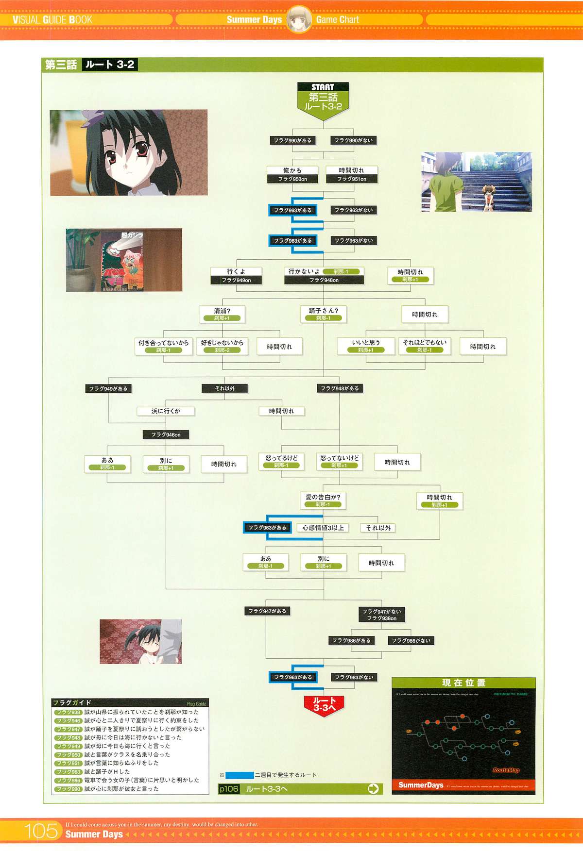 SummerDays Visual Guide Book - Page 11