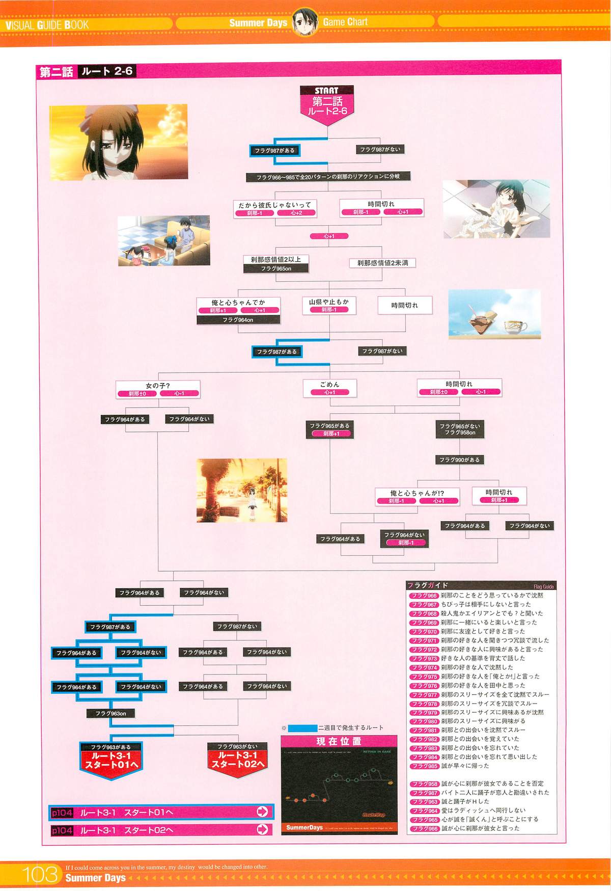 SummerDays Visual Guide Book - Page 13