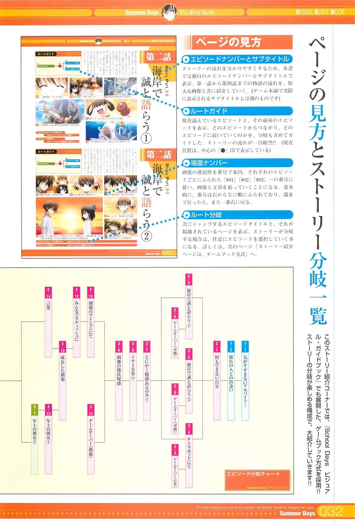 SummerDays Visual Guide Book - Page 84