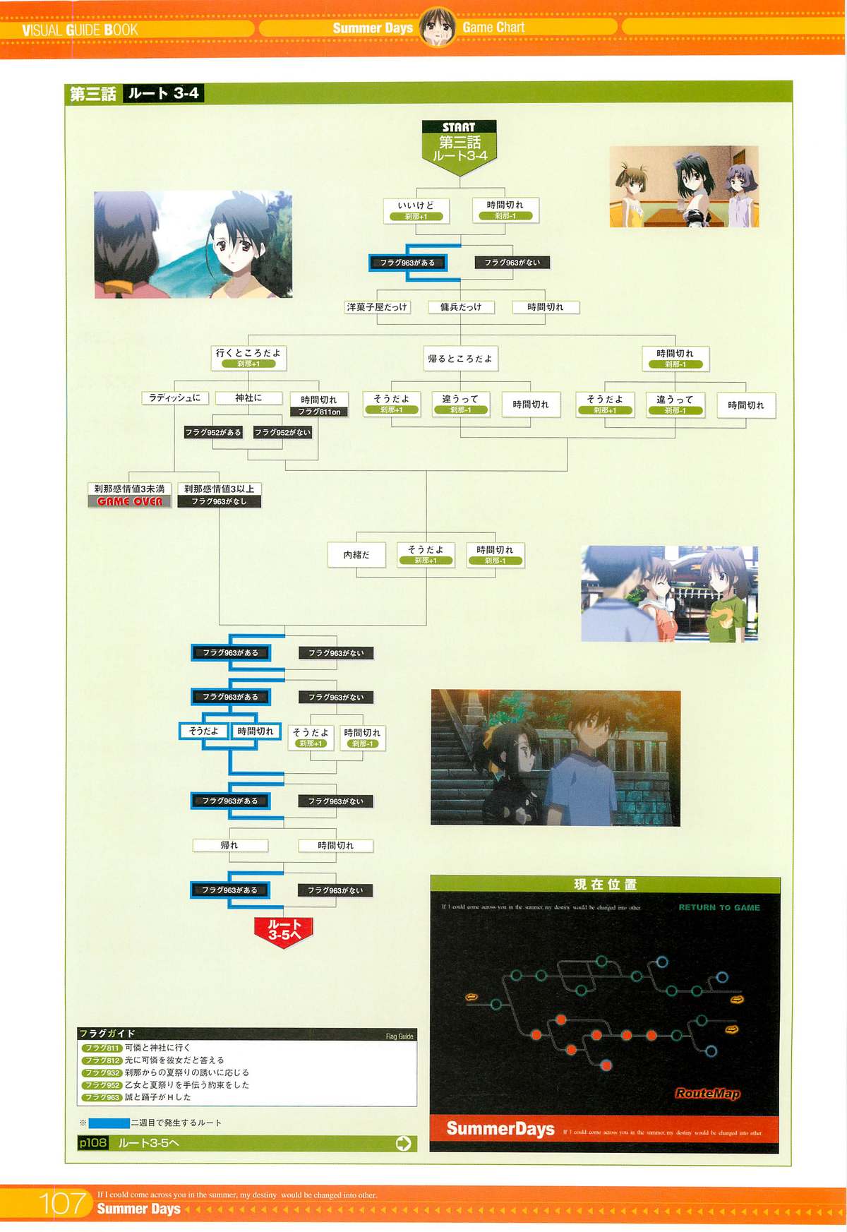 SummerDays Visual Guide Book - Page 9