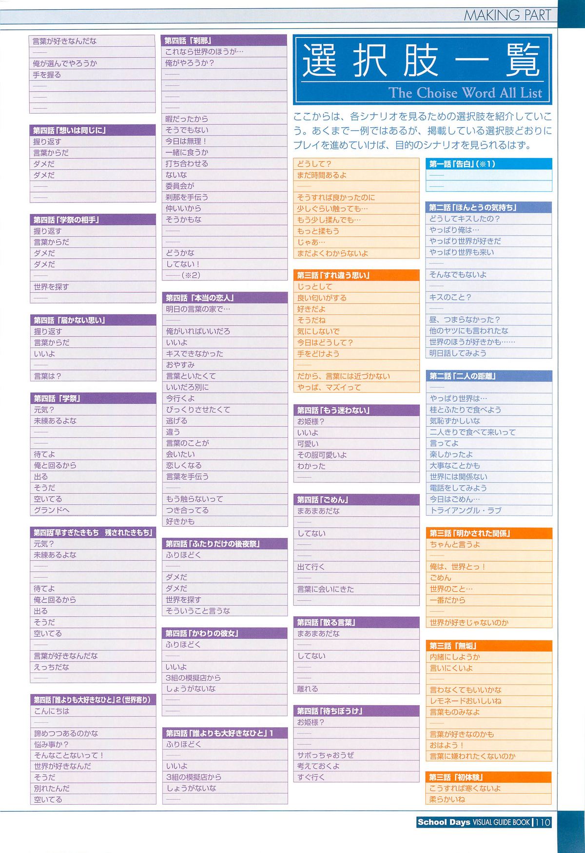 School Days Visual Guide Book - Page 112