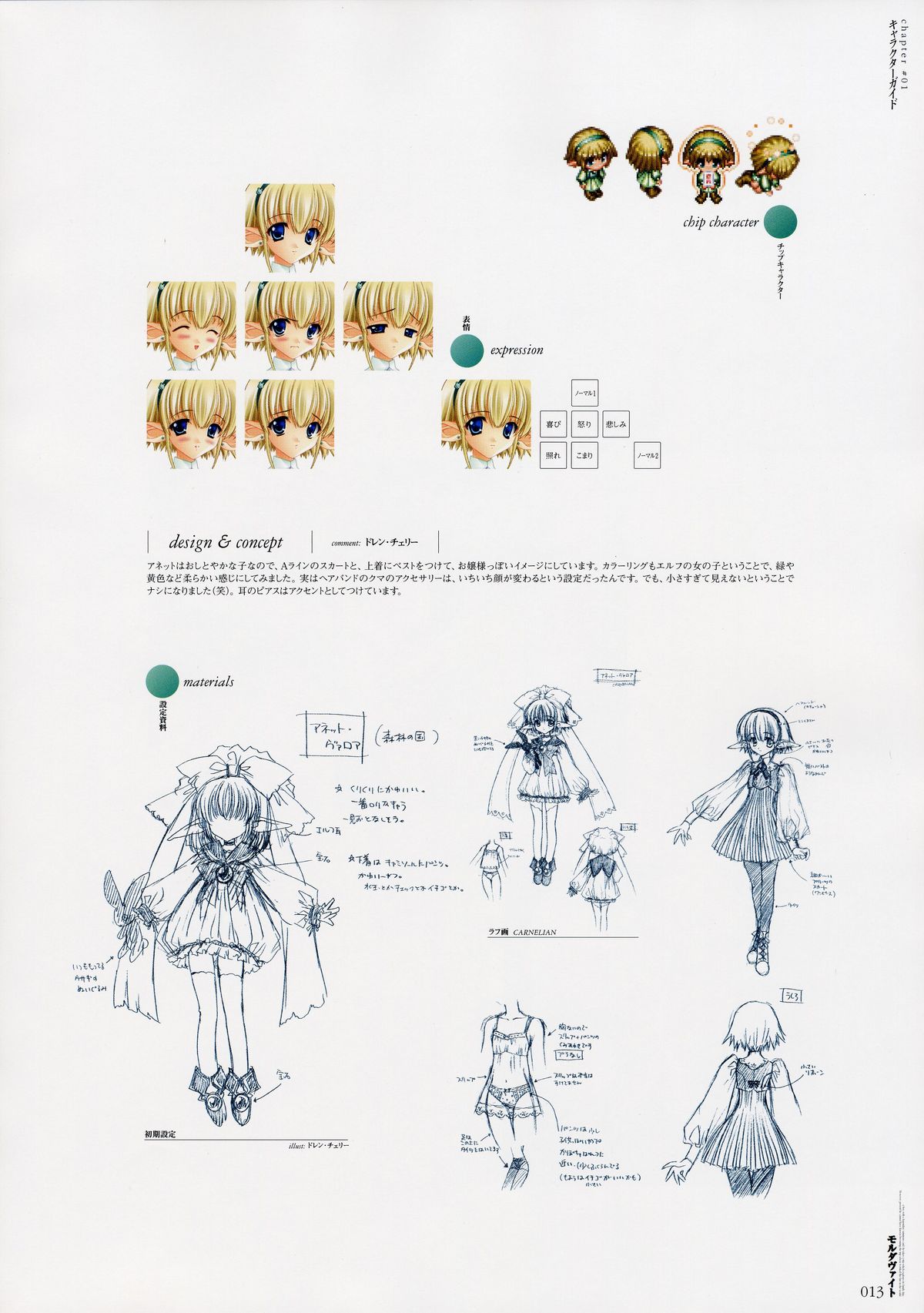 Moldavite Visual Fanbook - Page 22