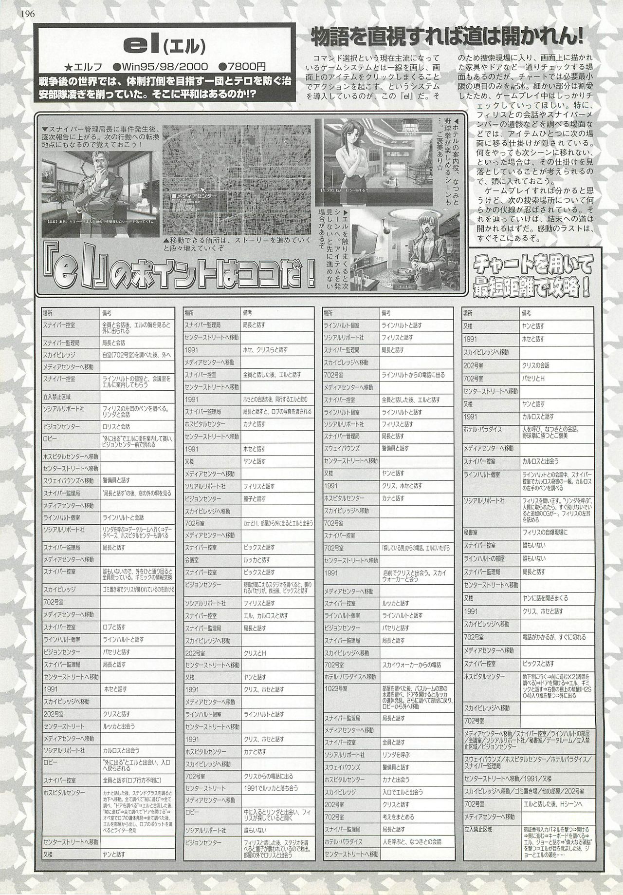 BugBug 2000-12 - Page 196