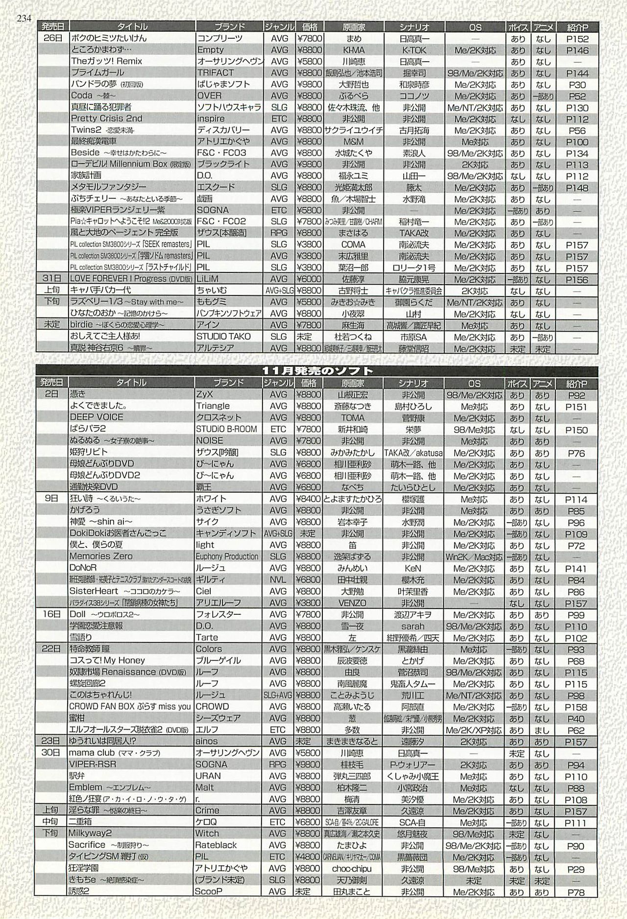 BugBug 2001-11 - Page 230