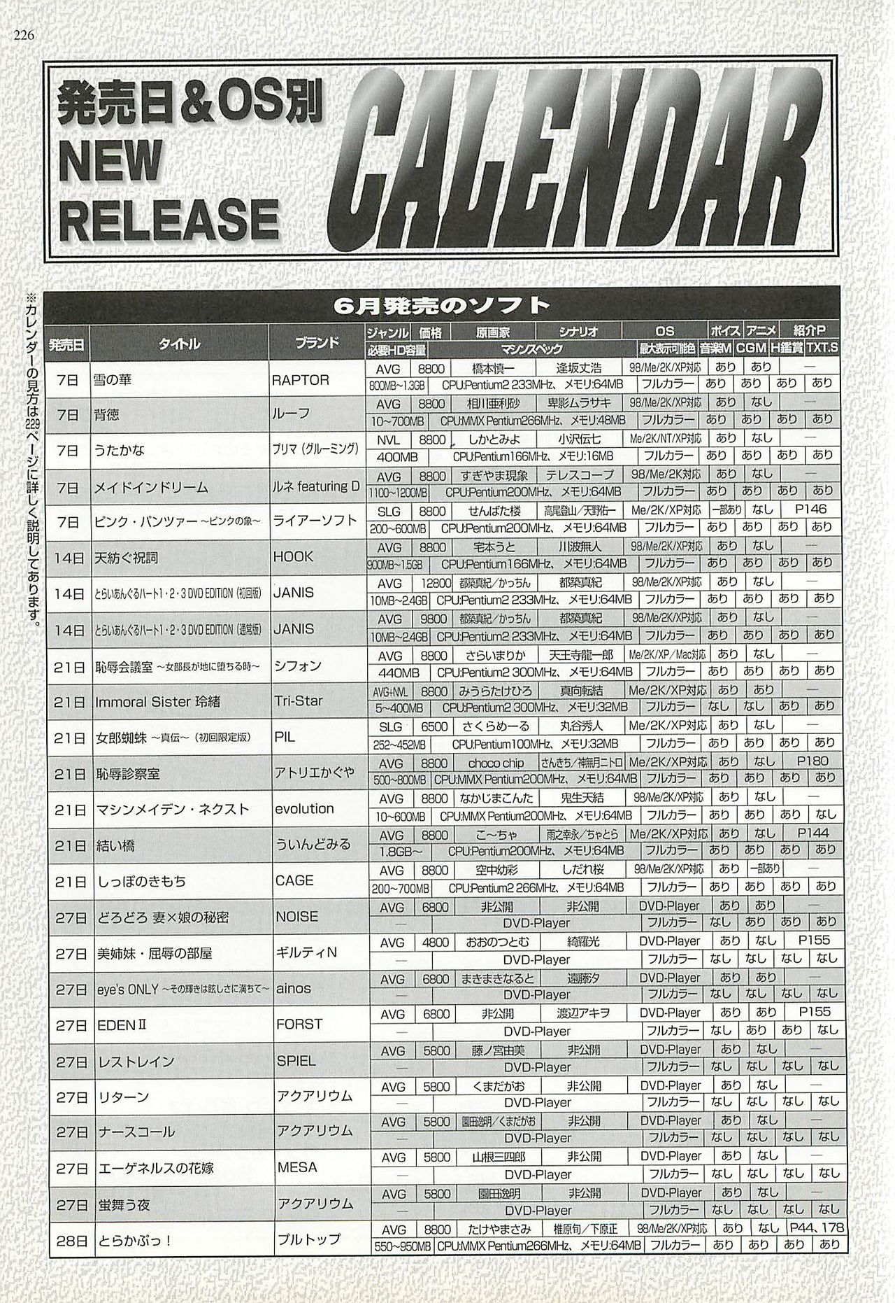 BugBug 2002-08 - Page 224