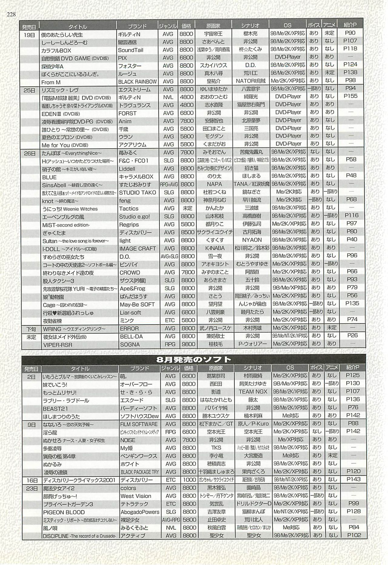 BugBug 2002-08 - Page 226
