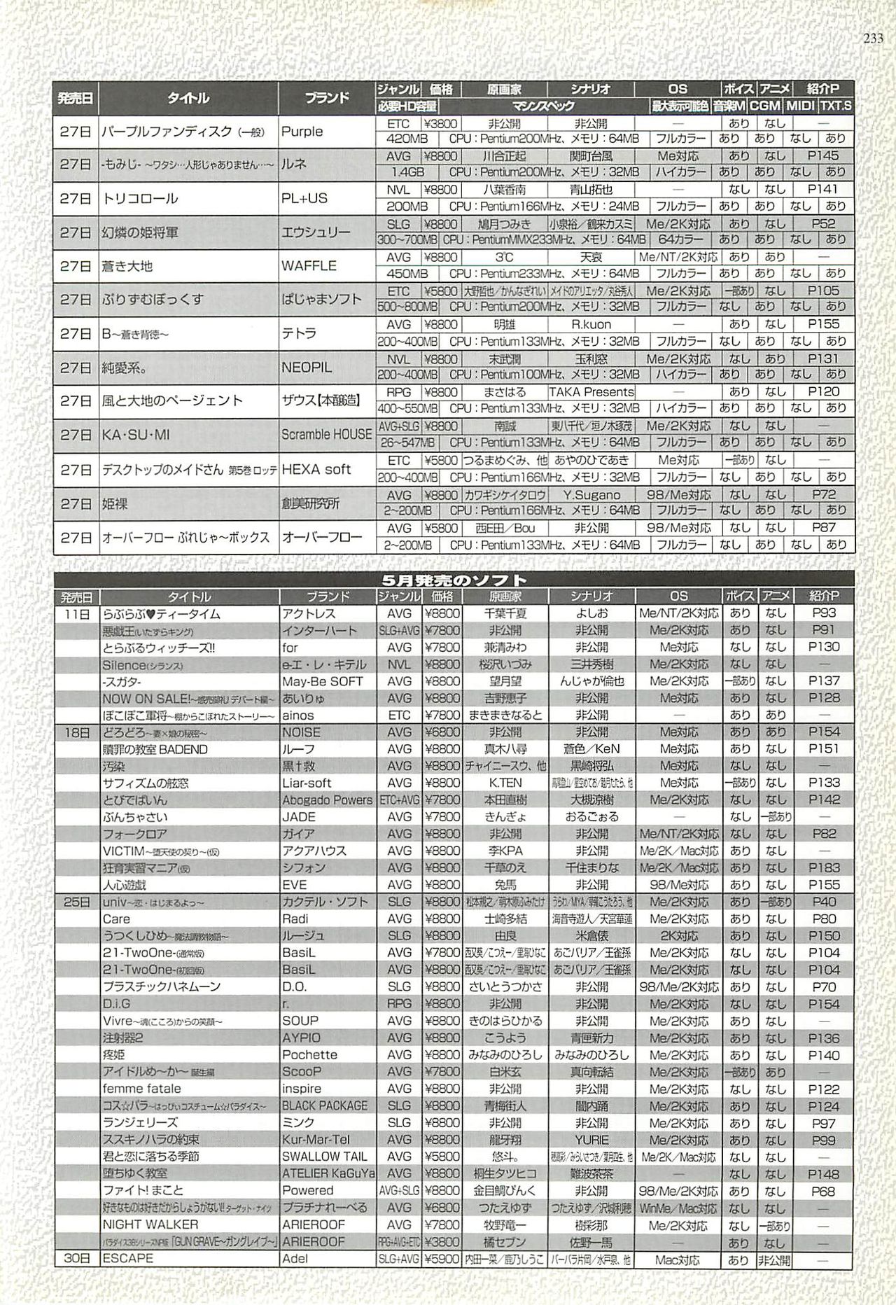 BugBug 2001-06 - Page 231