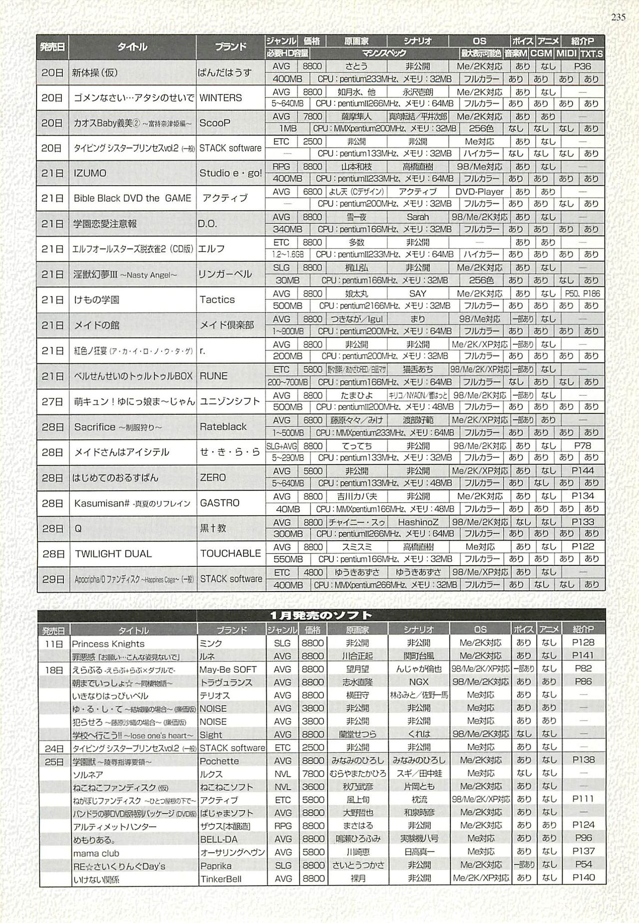 BugBug 2002-02 - Page 231