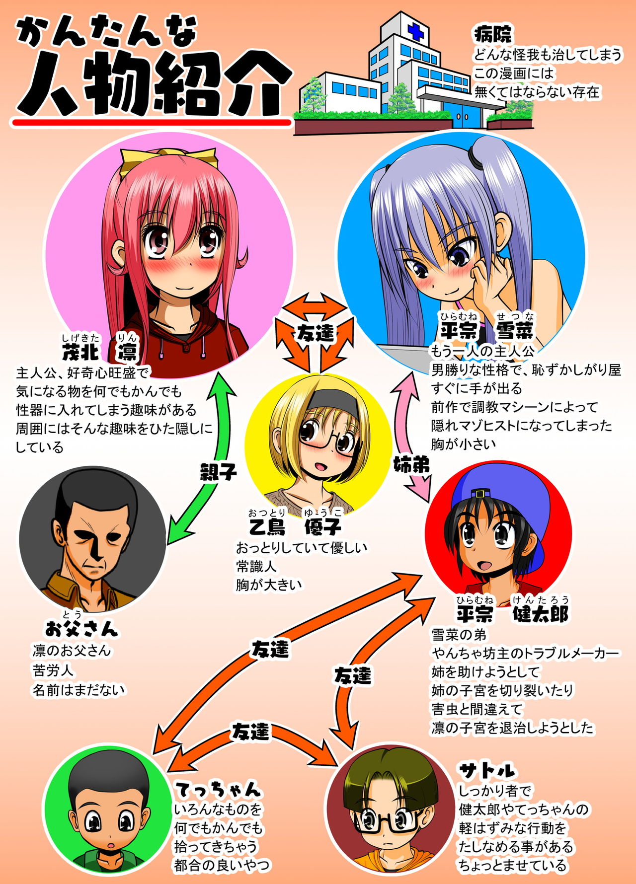 Chitsu Hakai-kei Joshi 4 - Page 2