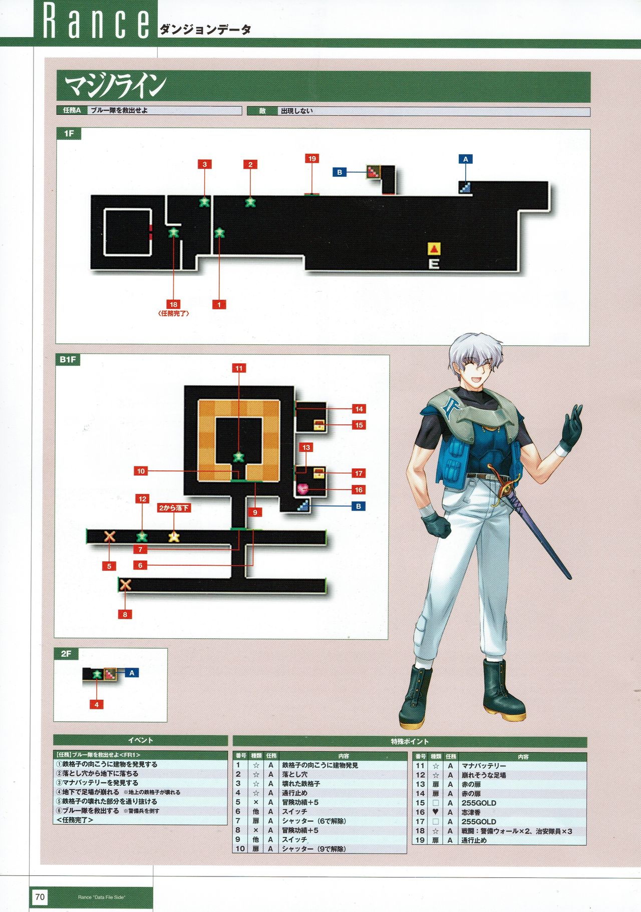 Rance THE COMPLETE - Page 253