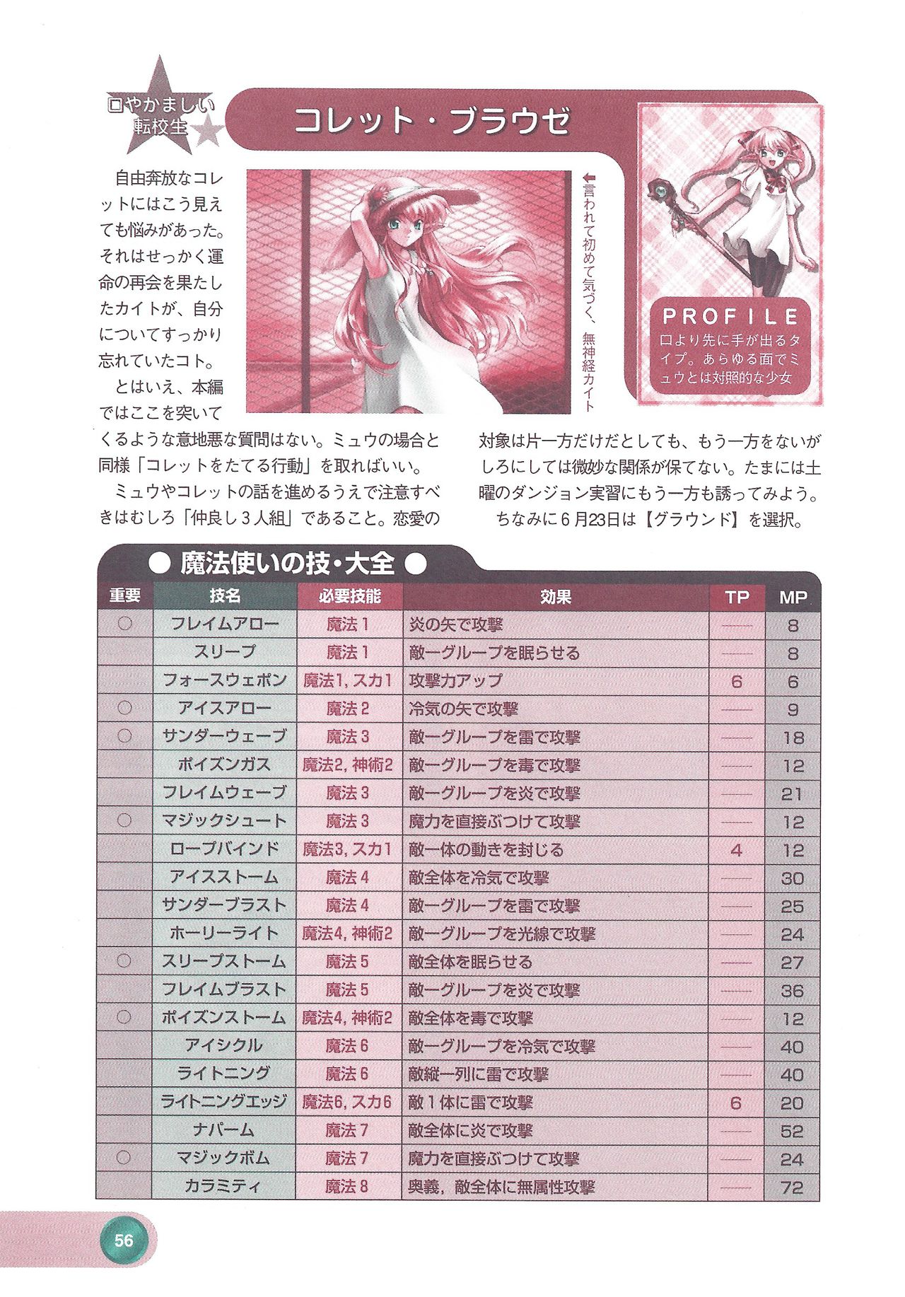Official Alicesoft Full Completion Guide 2 - Page 58