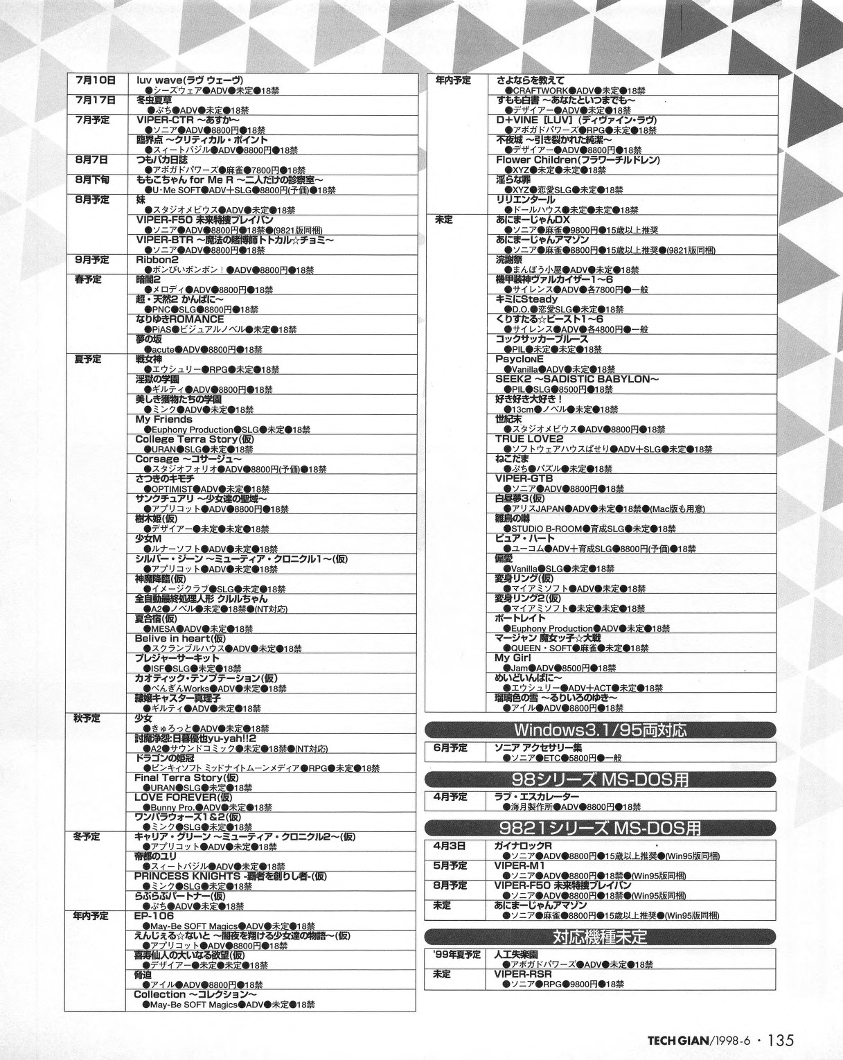 Tech Gian 020 - Page 133