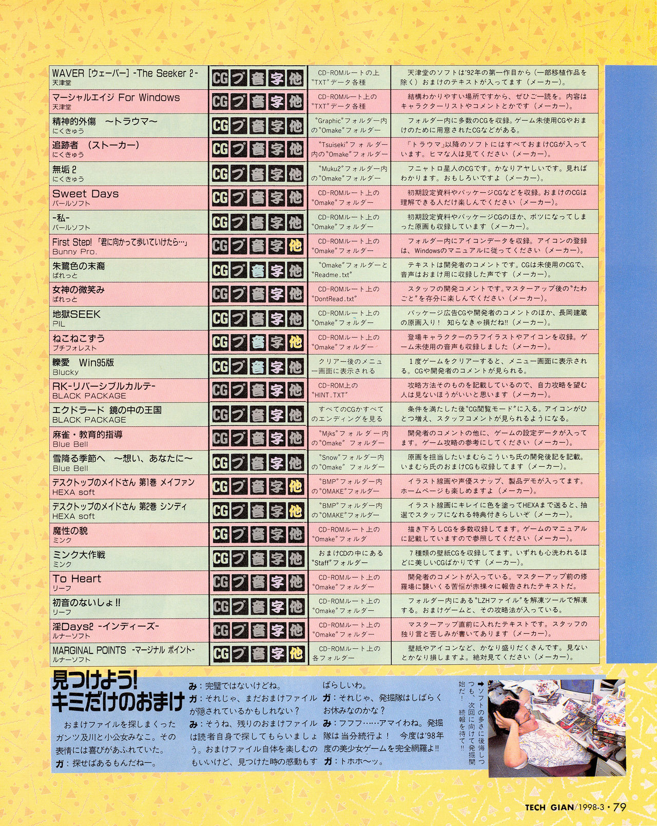 Tech Gian 017 - Page 77
