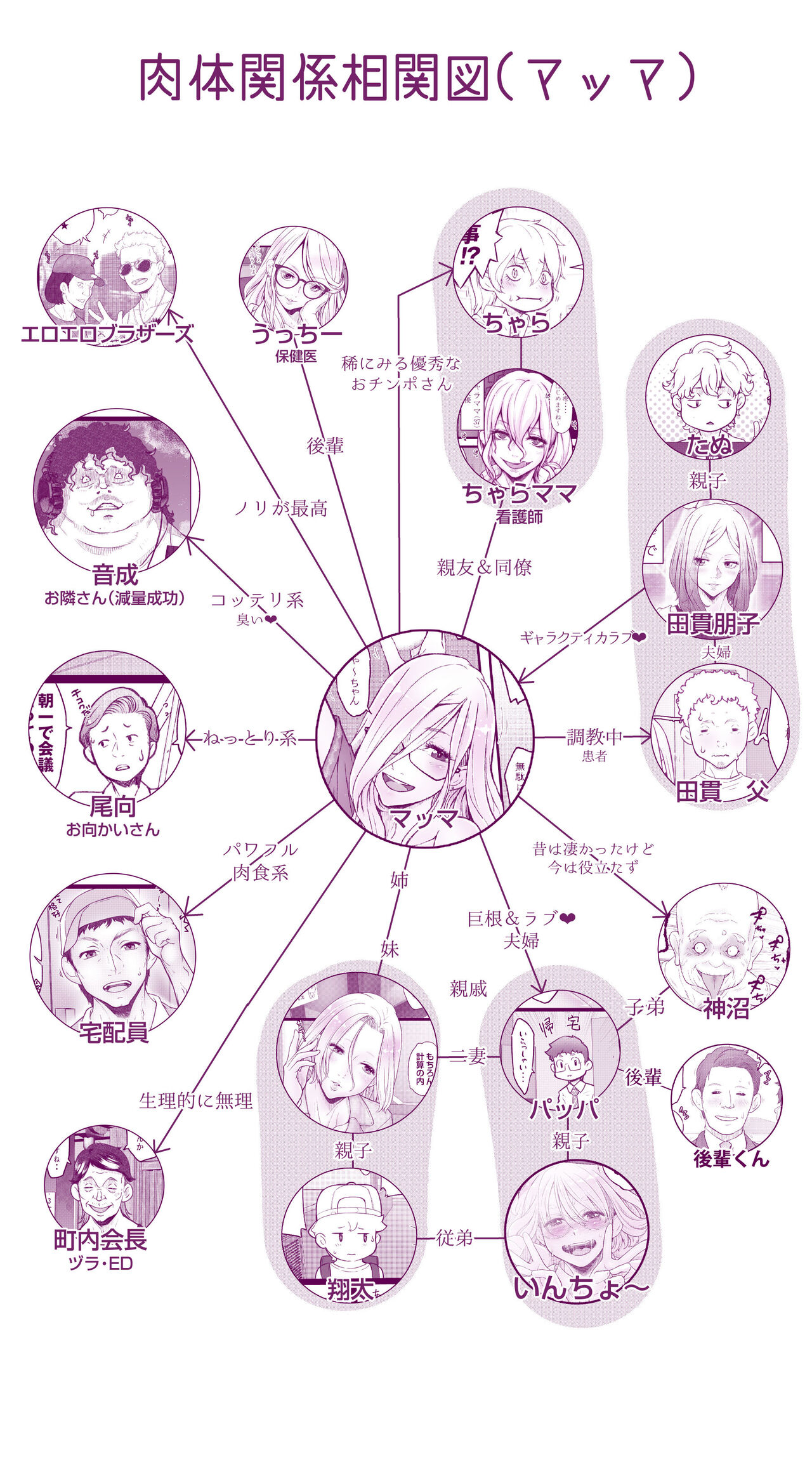 えっちなムスメとえっちなマッマのえっちな日常4 - Page 66