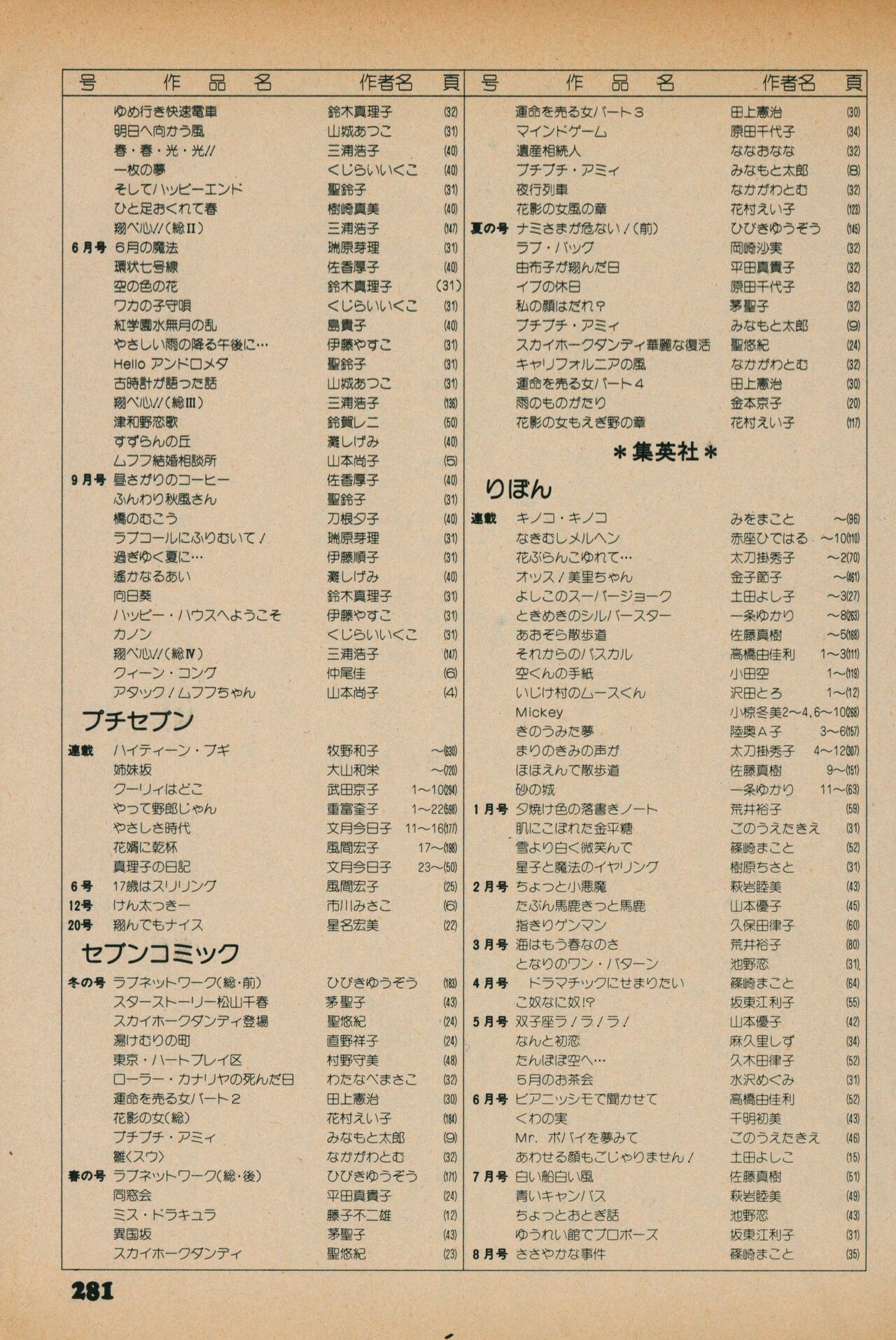 Fusion Product 1981年7月号 - Page 279