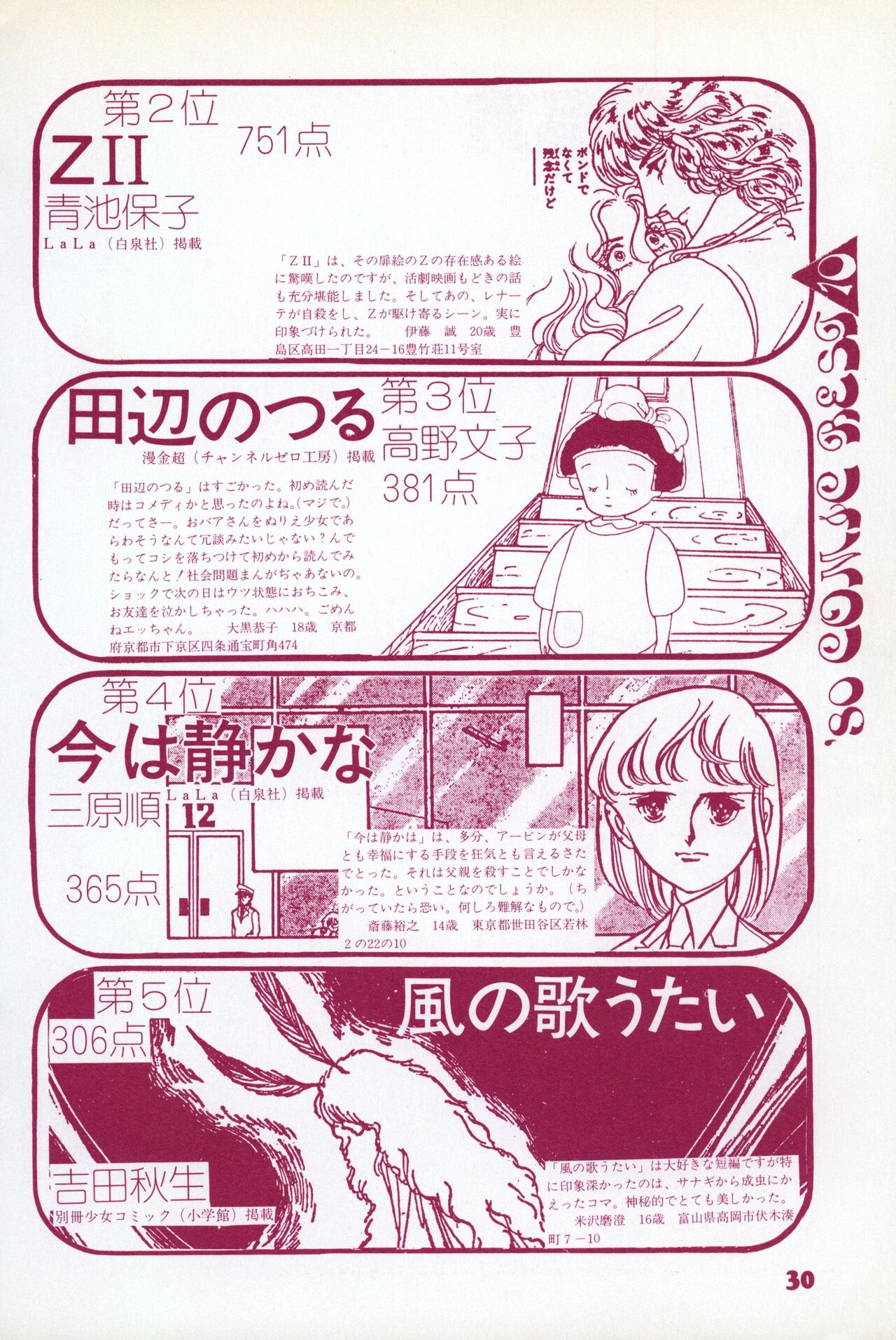 Fusion Product 1981年7月号 - Page 28