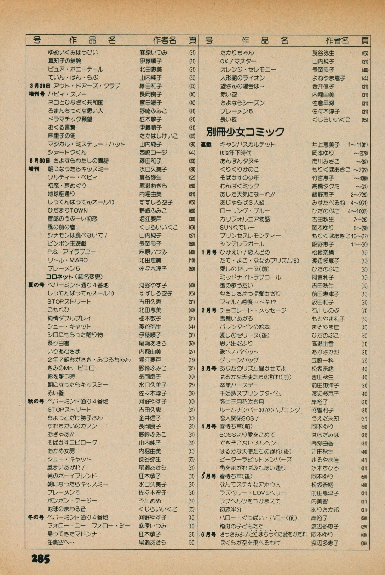 Fusion Product 1981年7月号 - Page 283