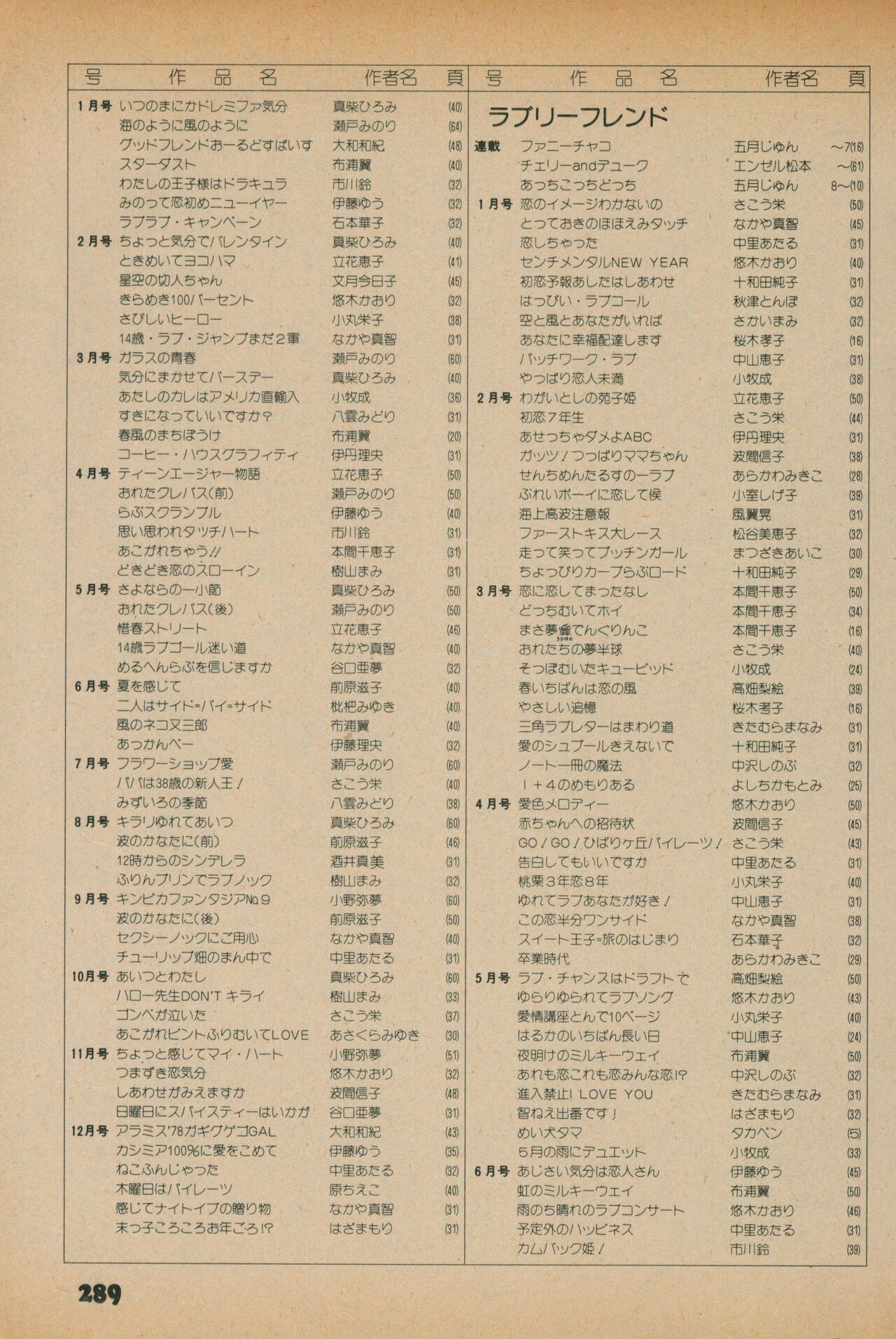 Fusion Product 1981年7月号 - Page 287