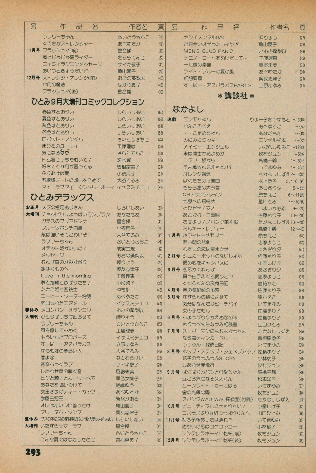 Fusion Product 1981年7月号 - Page 291